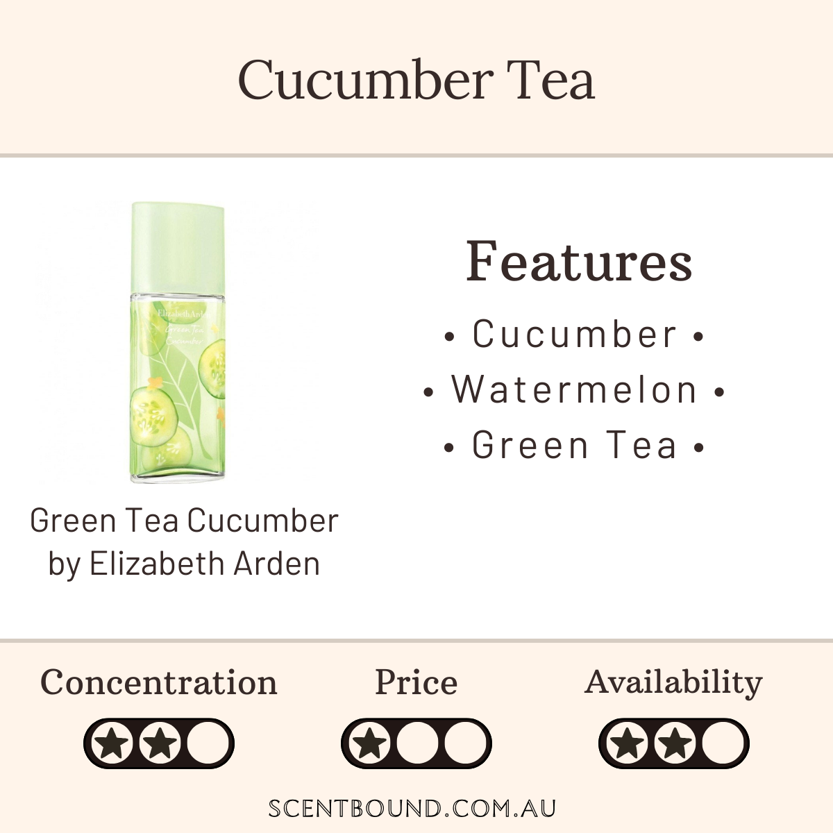 Green Tea Cucumber by Elizabeth Arden