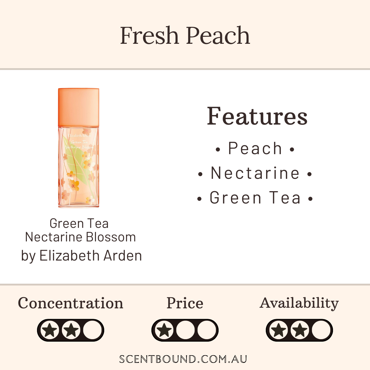 Green Tea Nectarine Blossom by Elizabeth Arden