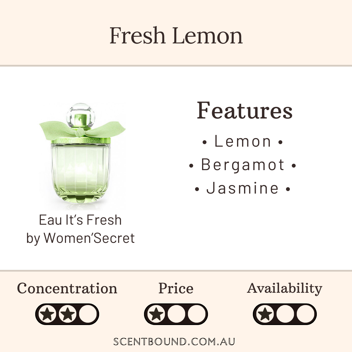 Eau It's Fresh by Women'Secret