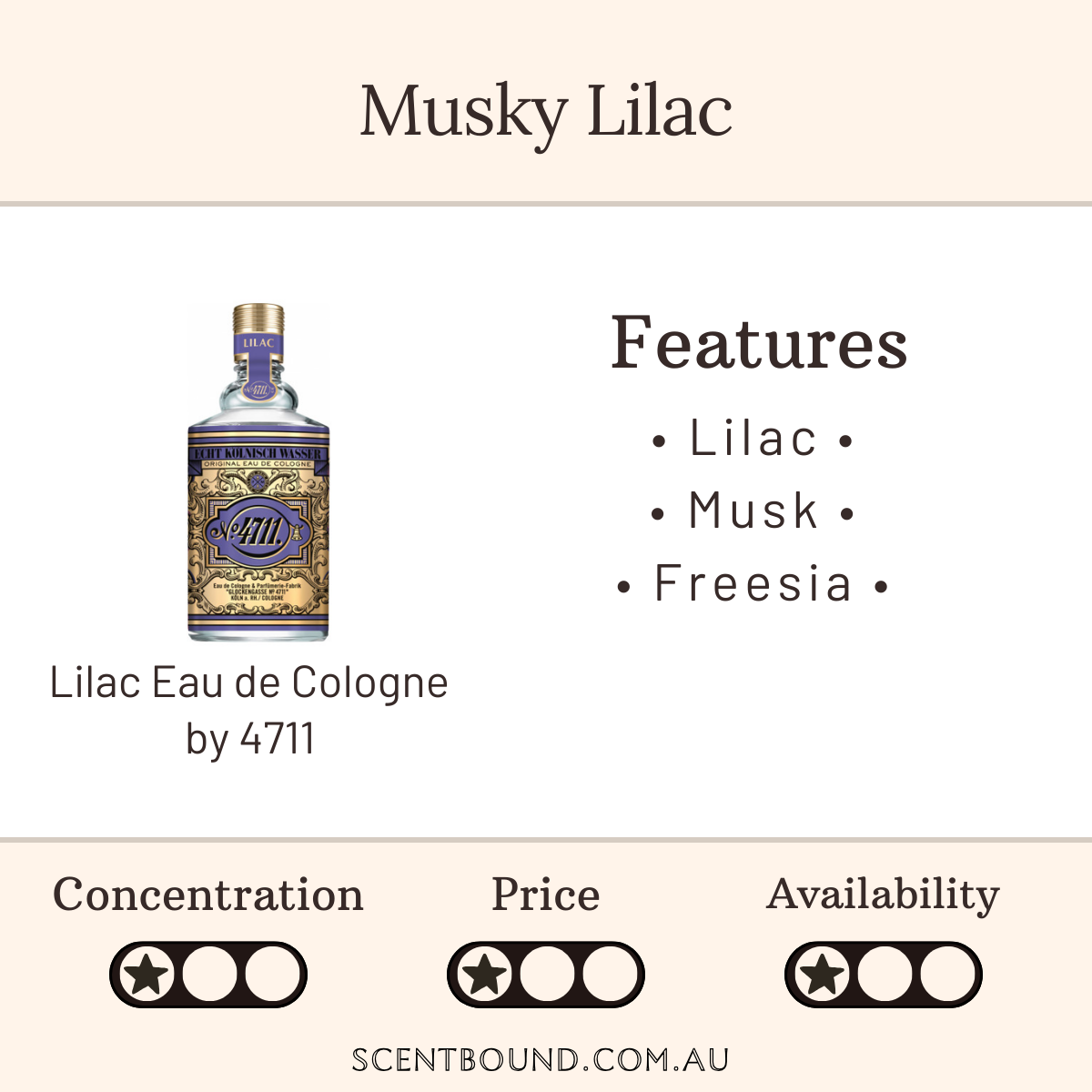 Lilac Eau de Cologne by 4711
