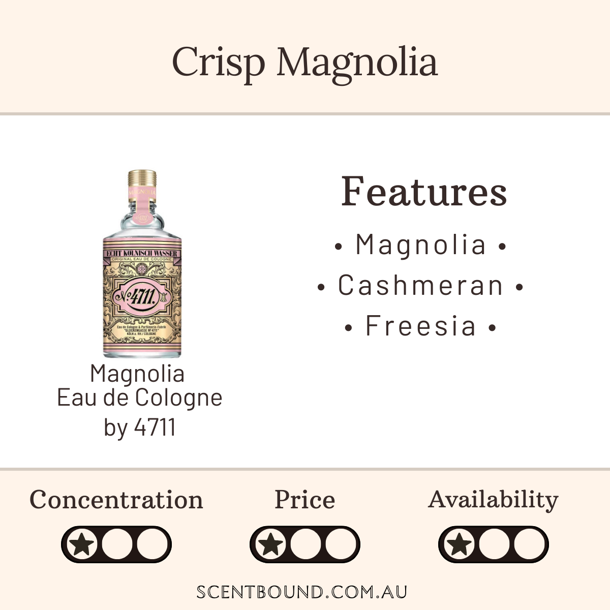Magnolia Eau de Cologne by 4711