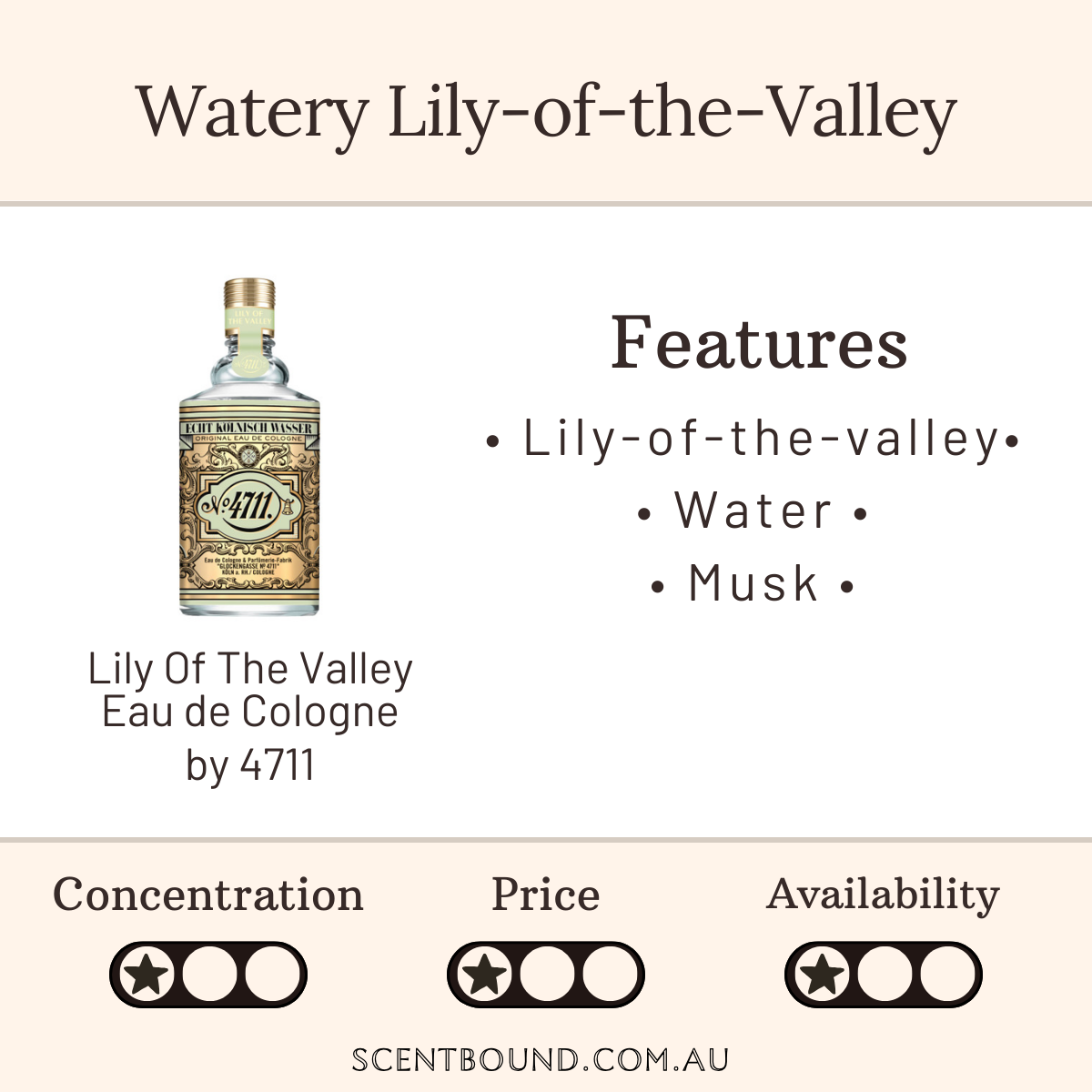Lily Of The Valley Eau de Cologne by 4711