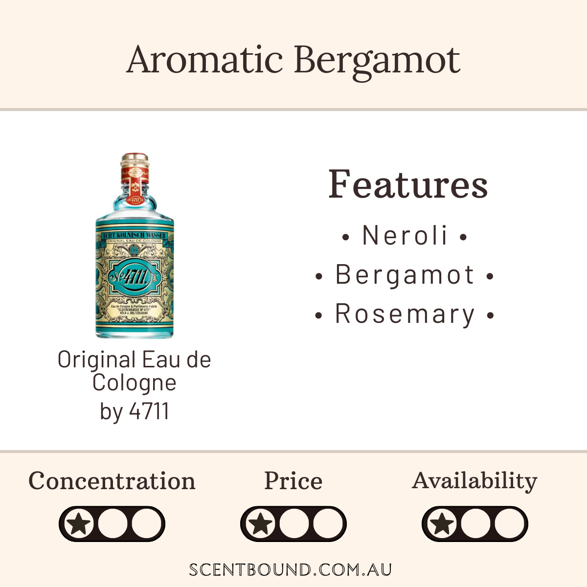 Original Eau de Cologne by 4711