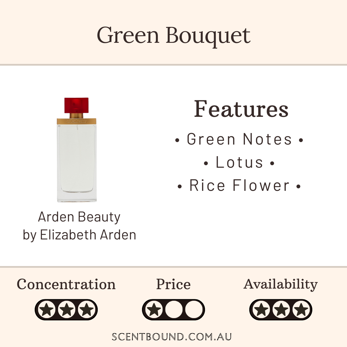 Arden Beauty by Elizabeth Arden