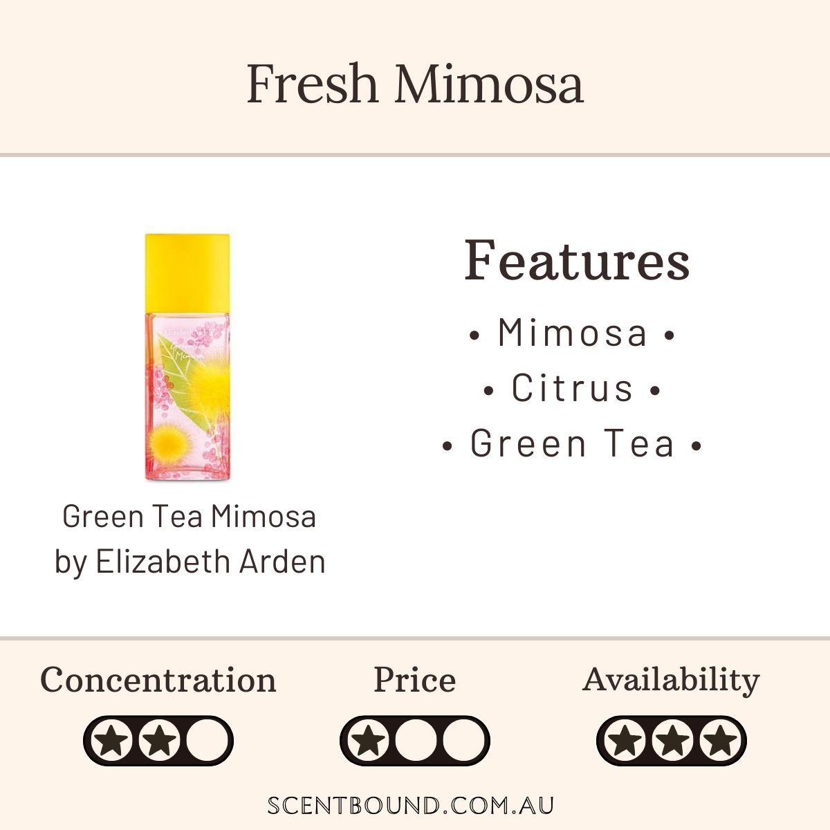 Green Tea Mimosa by Elizabeth Arden