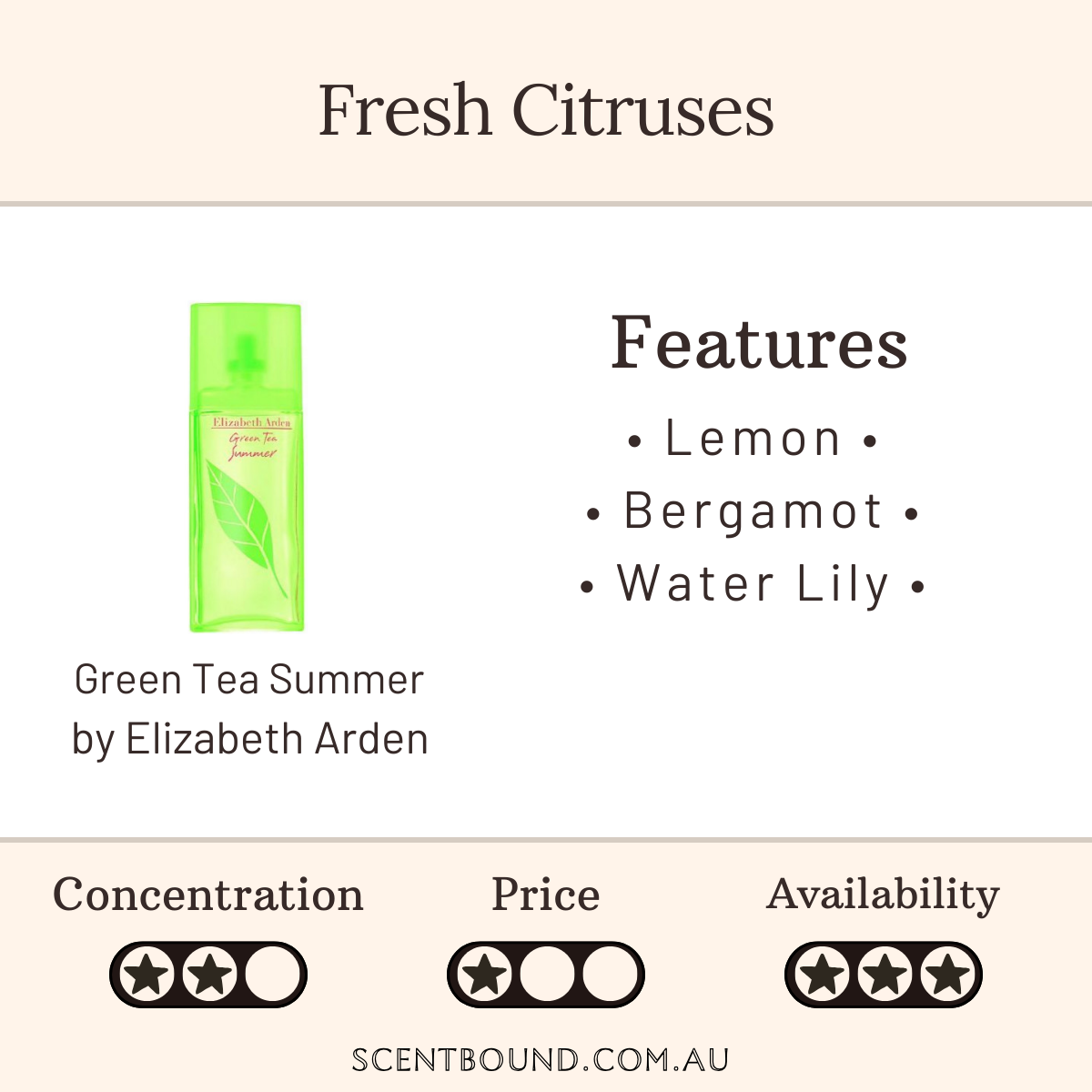 Green Tea Summer by Elizabeth Arden