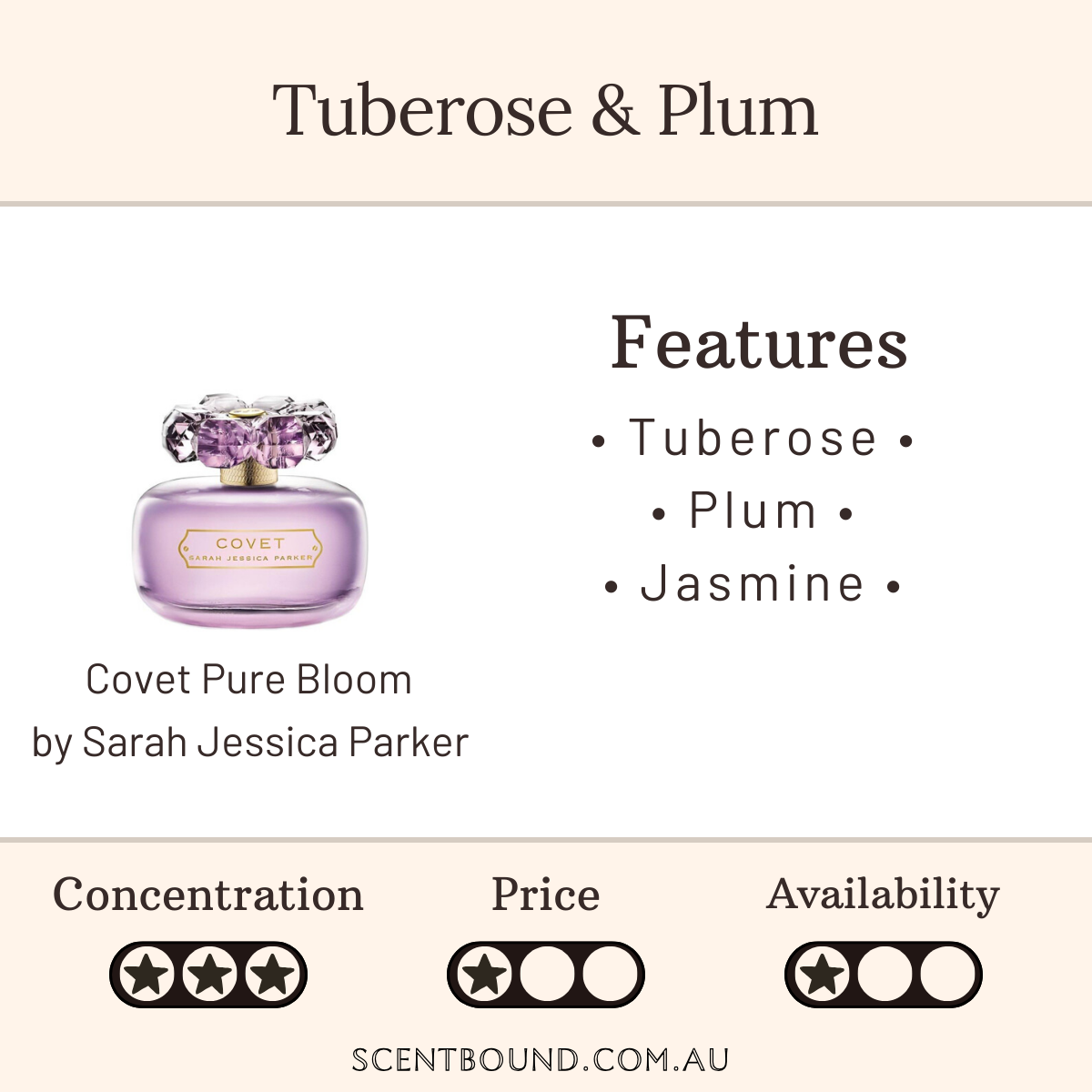 Covet Pure Bloom by Sarah Jessica Parker