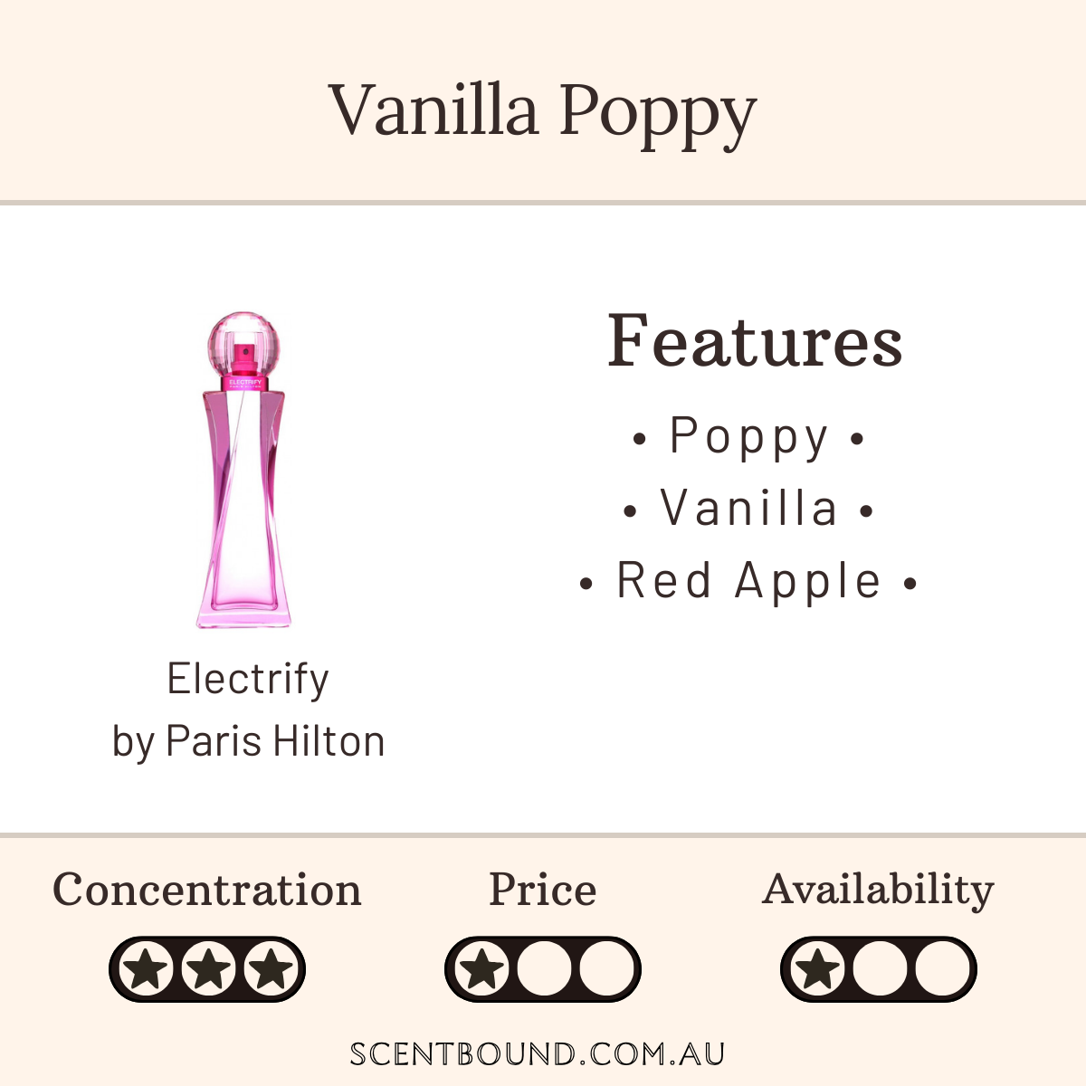 Electrify by Paris Hilton