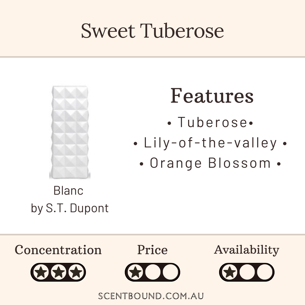 Blanc by S.T. Dupont