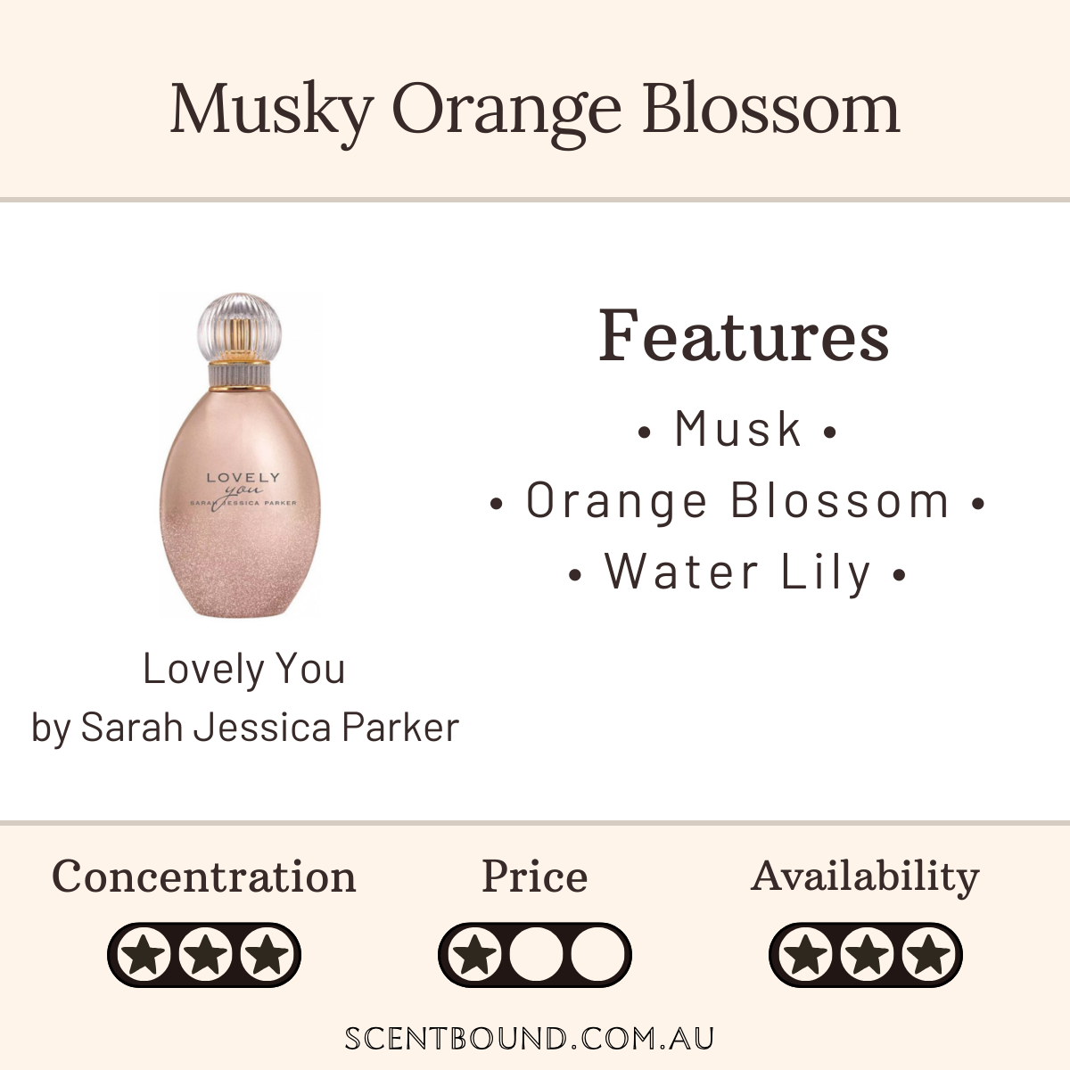 Lovely You by Sarah Jessica Parker