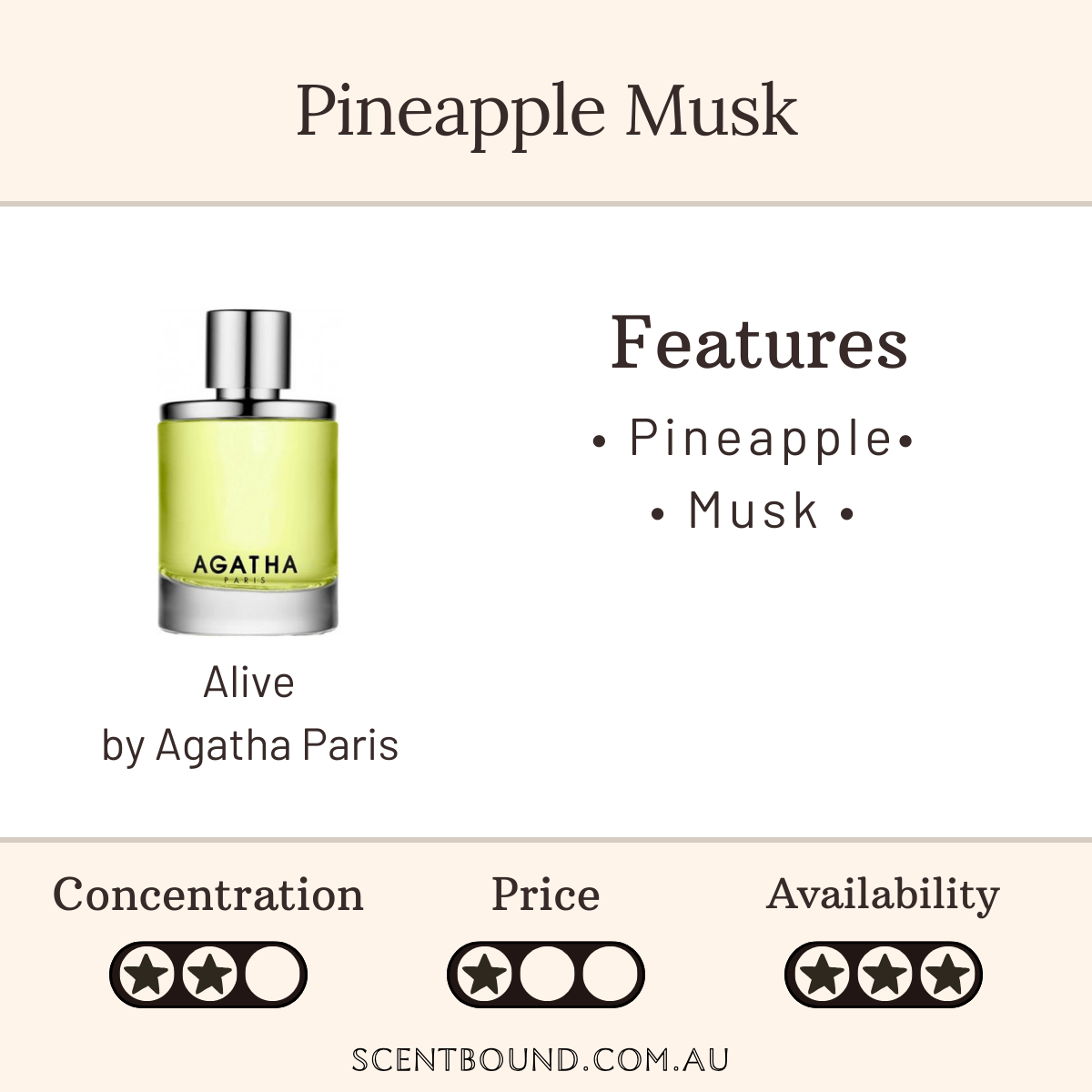 Alive by Agatha Paris