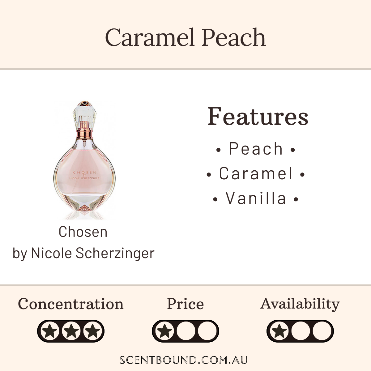 Chosen by Nicole Scherzinger