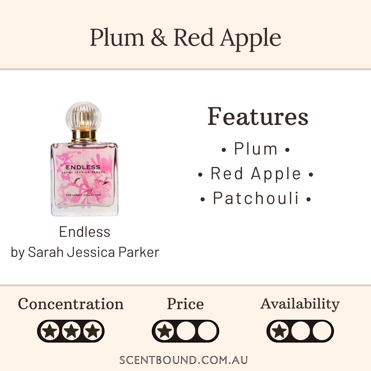 Endless by Sarah Jessica Parker