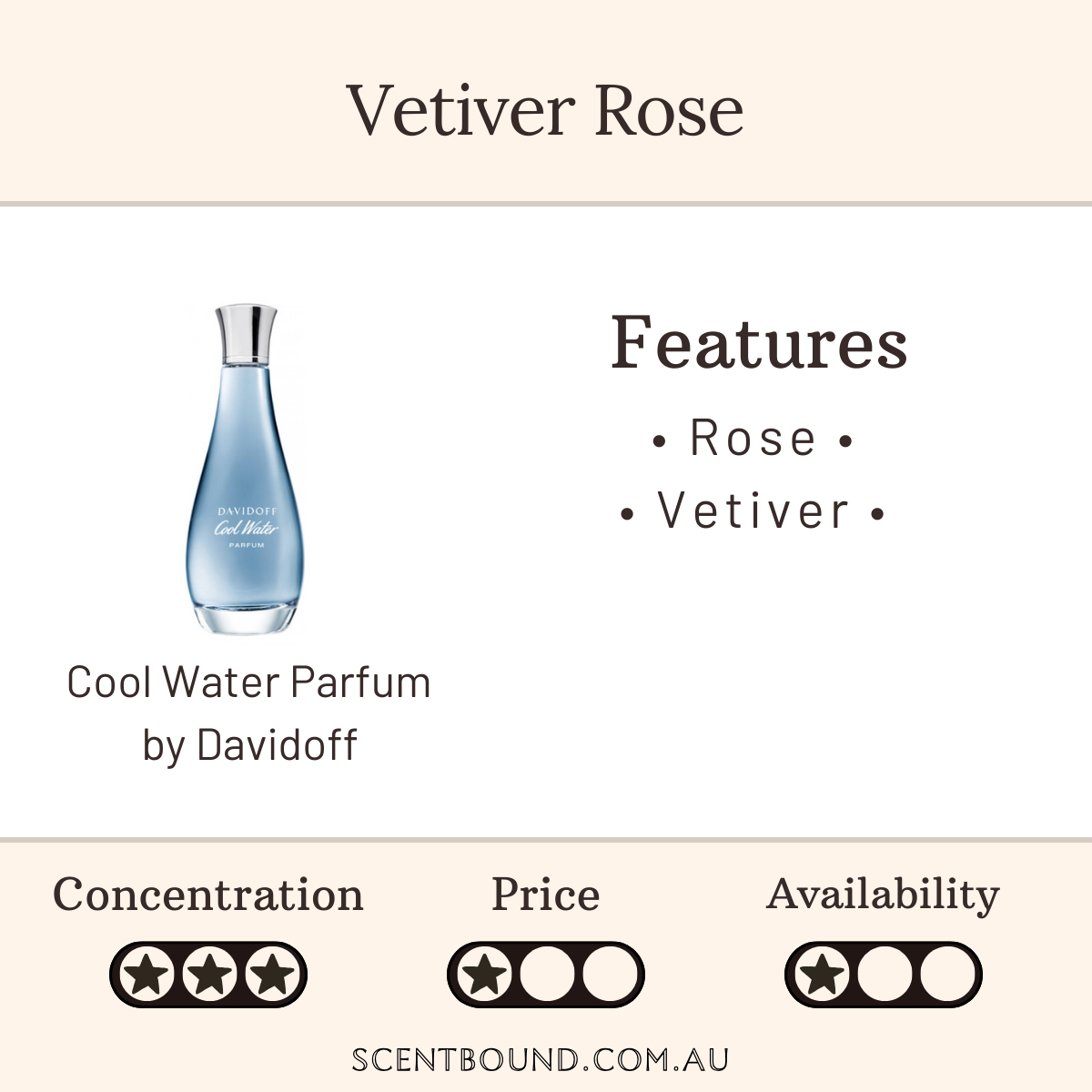 Cool Water Parfum by Davidoff