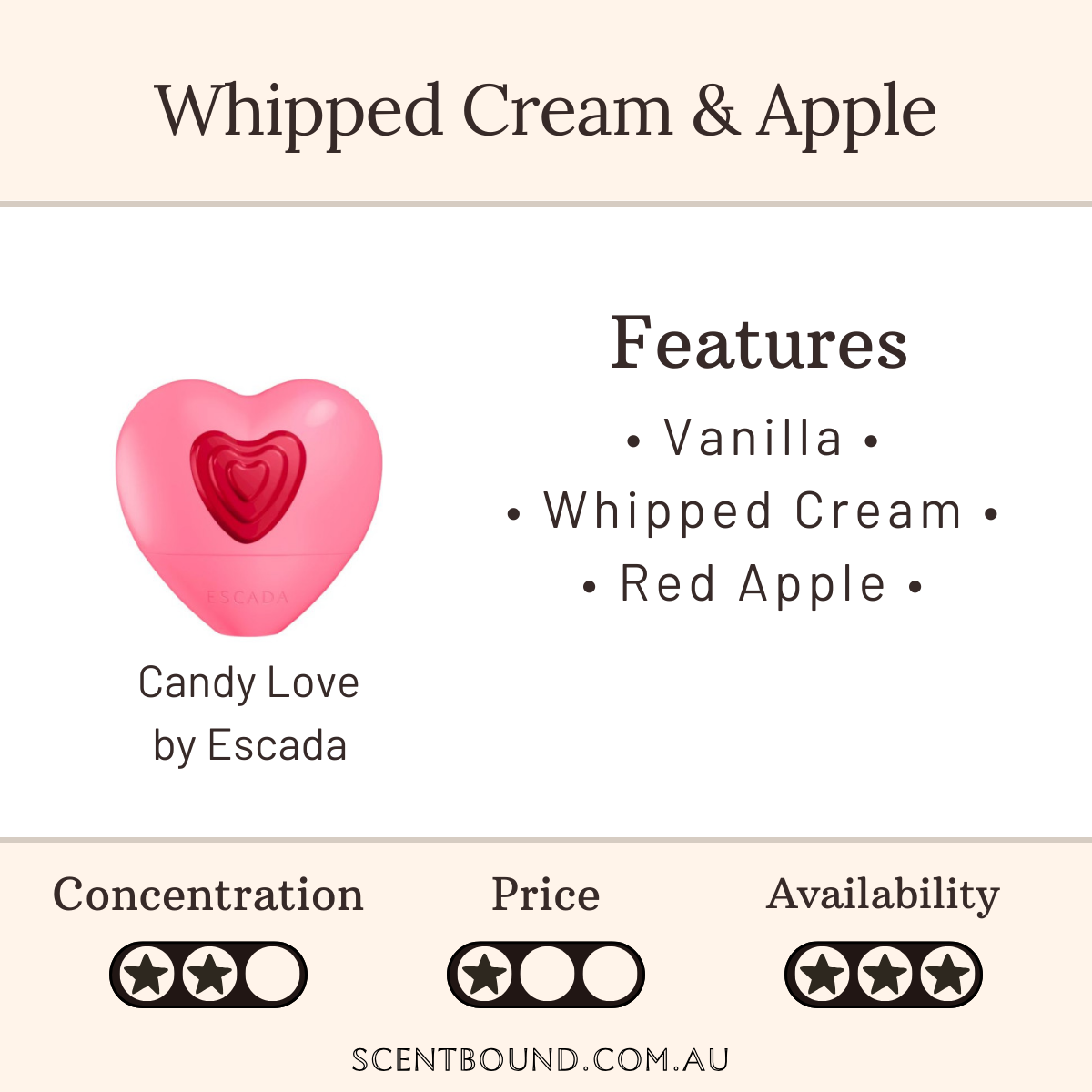 Candy Love by Escada