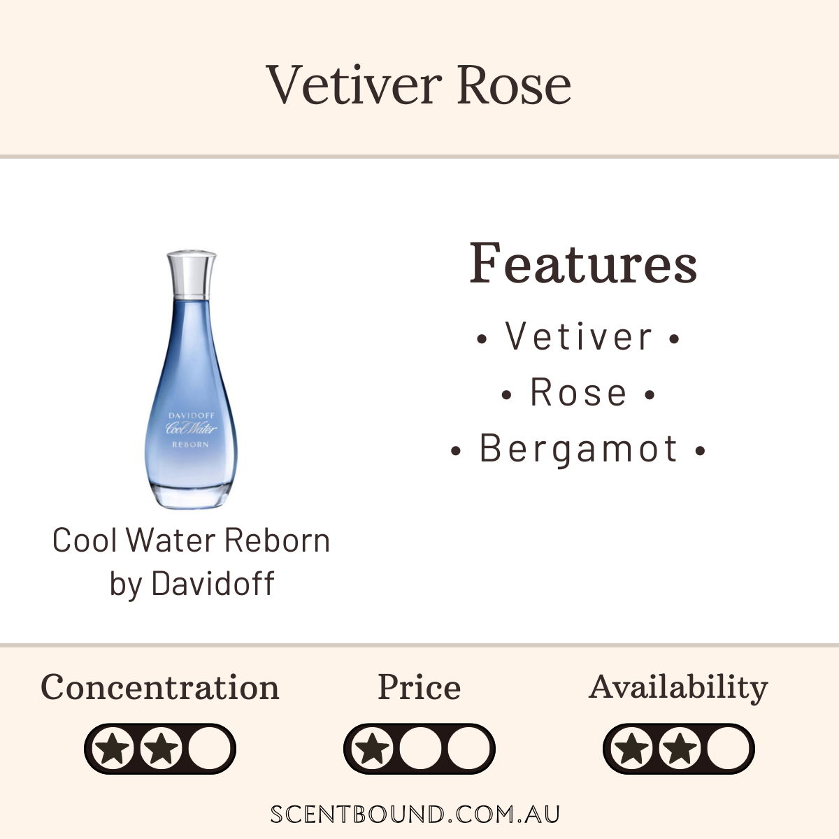 Cool Water Reborn by Davidoff