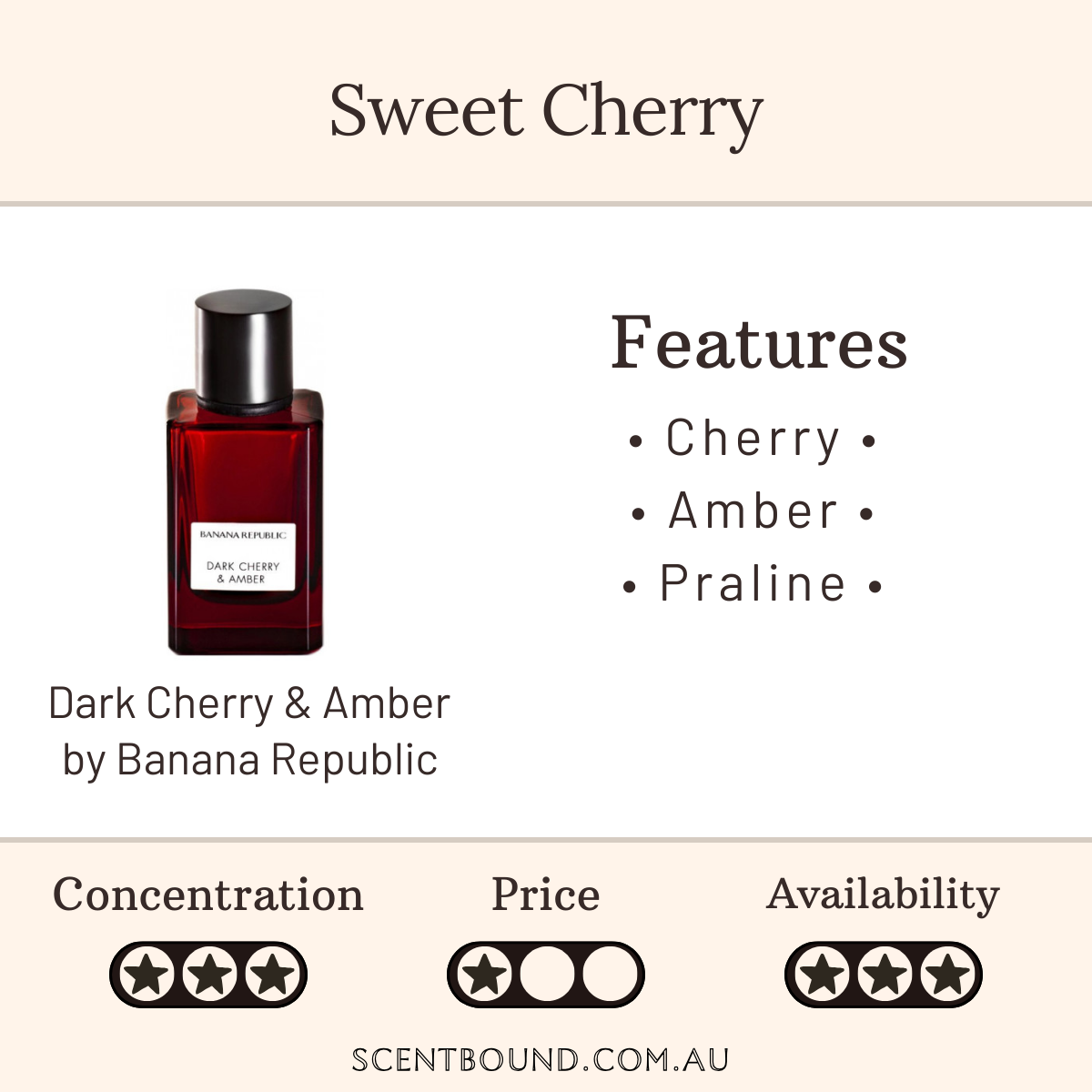 Dark Cherry & Amber by Banana Republic