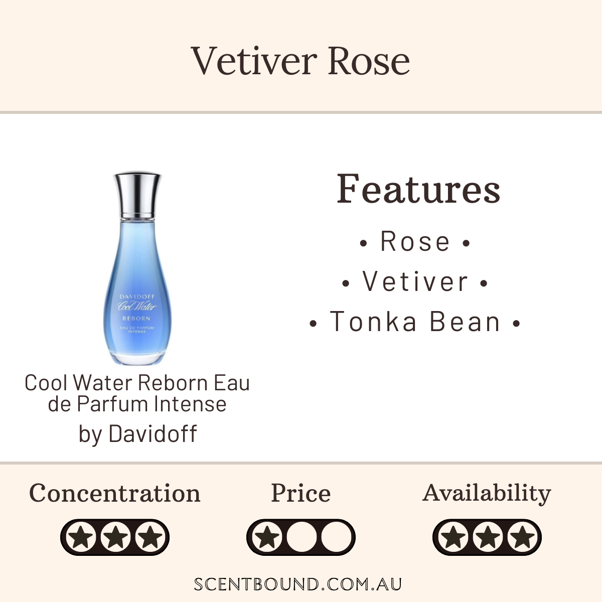 Cool Water Reborn Eau de Parfum Intense by Davidoff