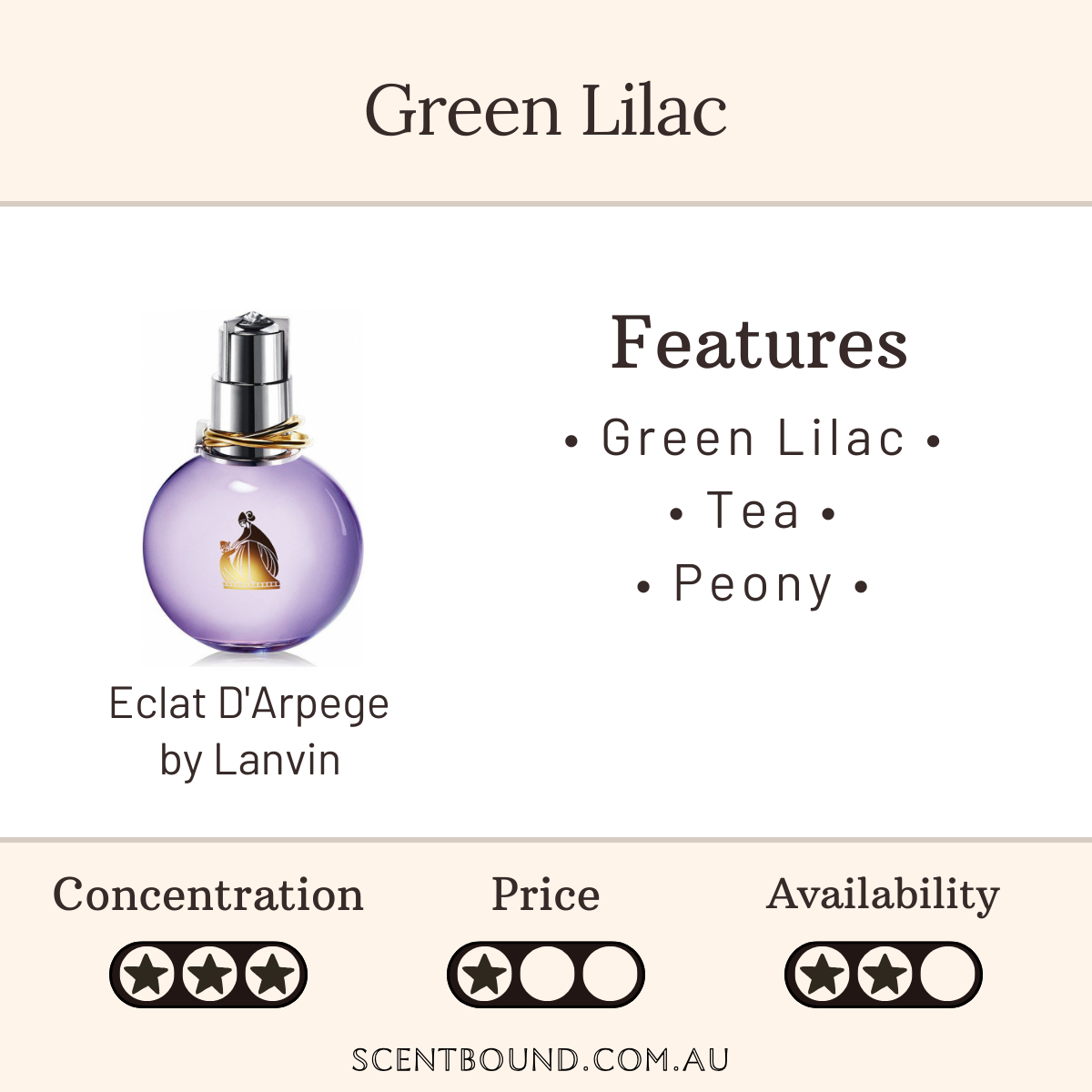 Eclat D'Arpege by Lanvin