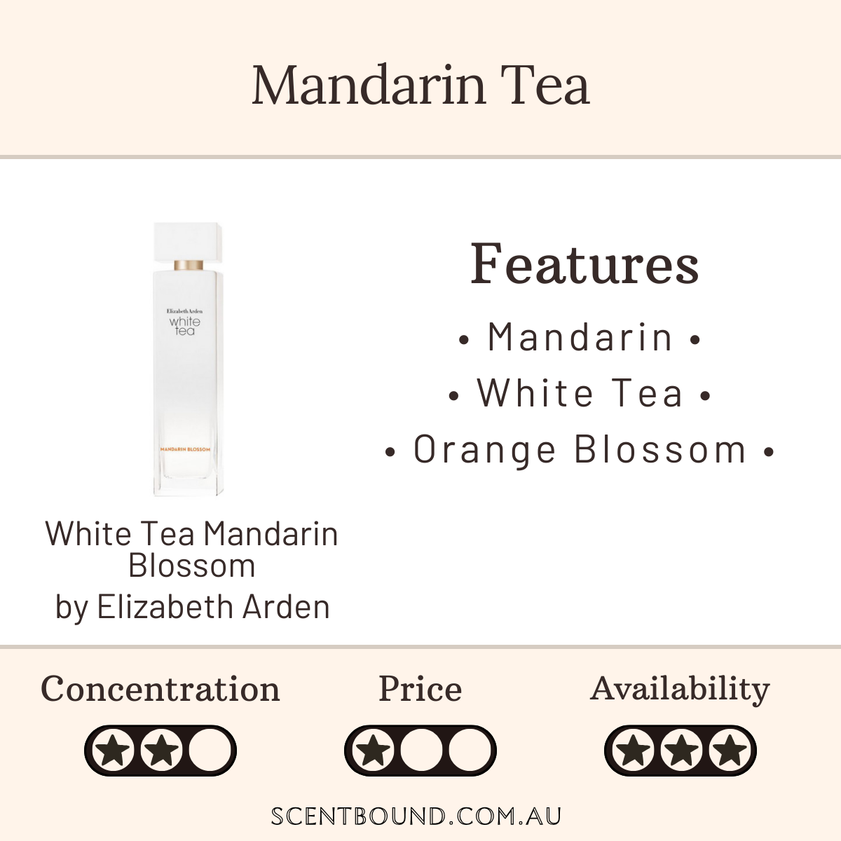 White Tea Mandarin Blossom by Elizabeth Arden