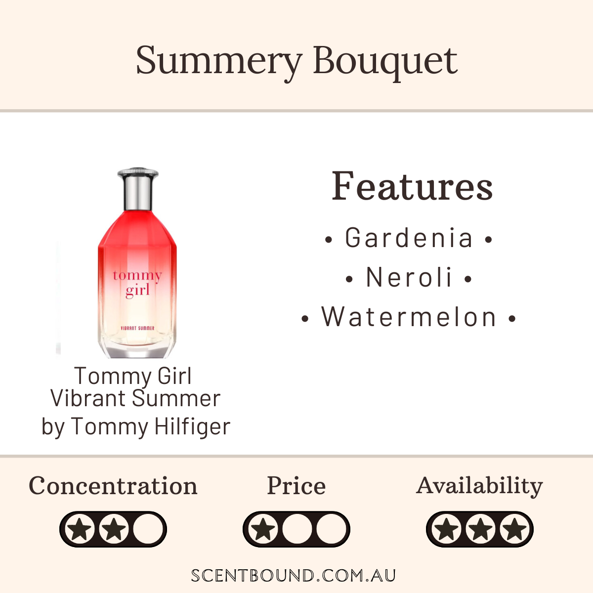 Tommy Girl Vibrant Summer by Tommy Hilfiger