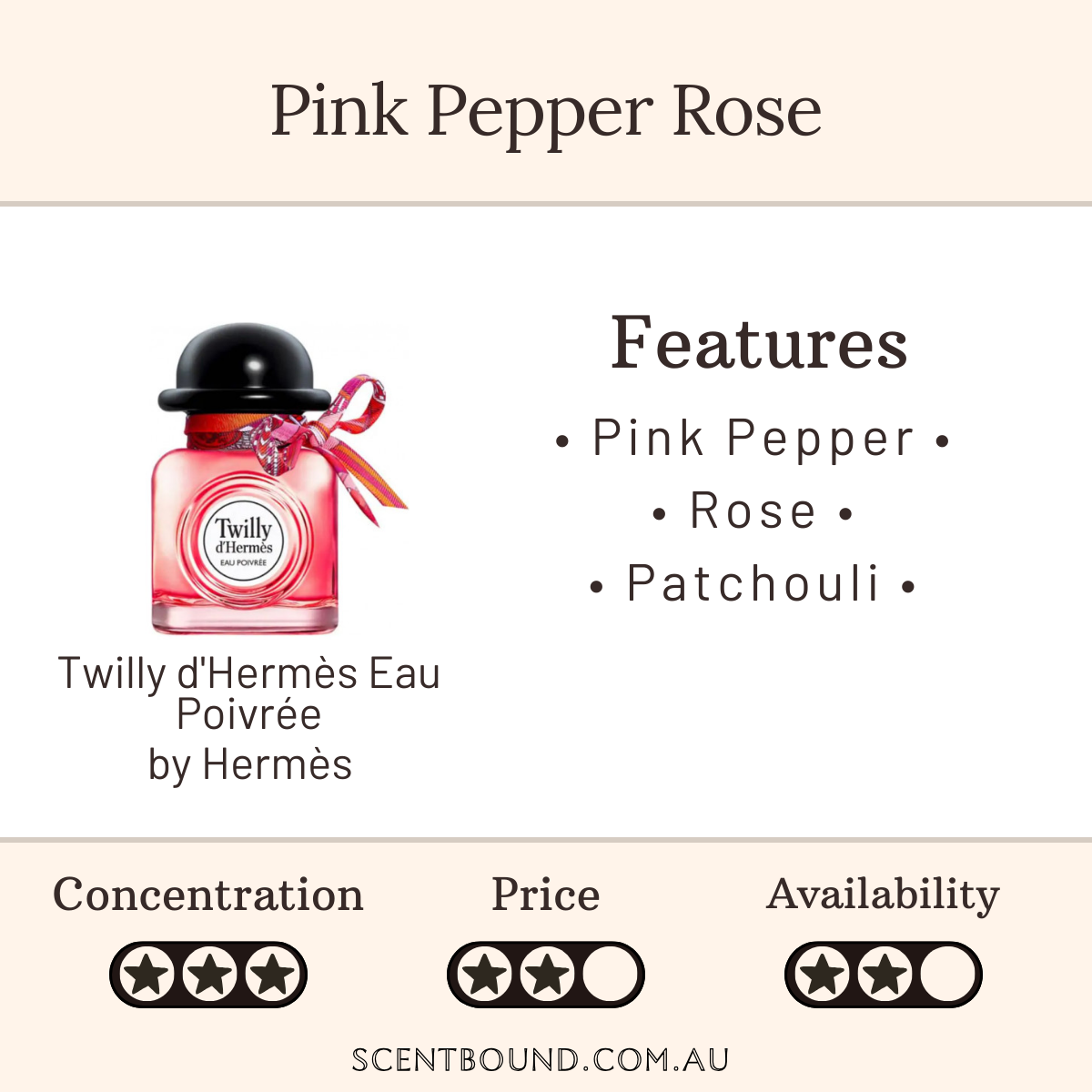Twilly d'Hermès Eau Poivrée by Hermès