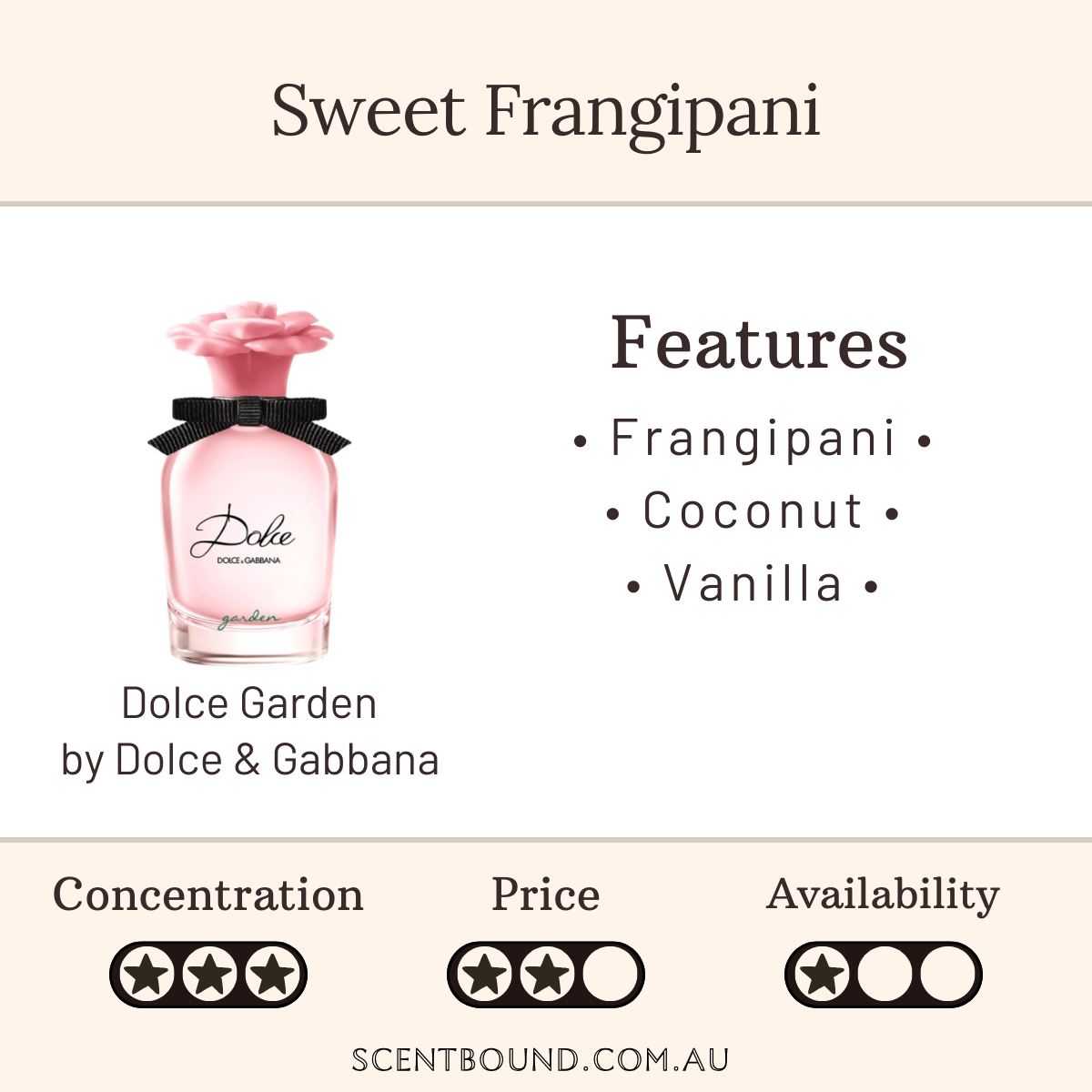 Dolce Garden by Dolce & Gabbana