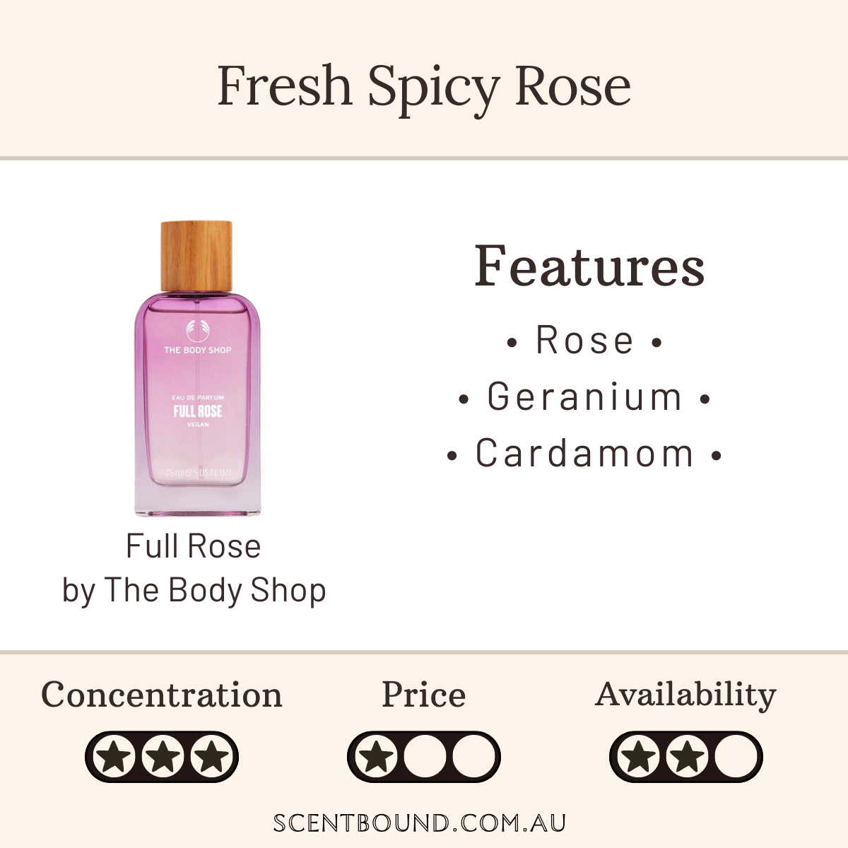 Full Rose by The Body Shop