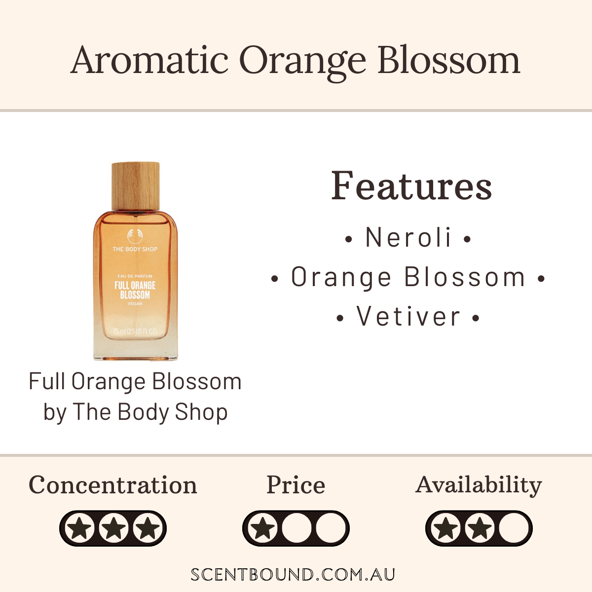 Full Orange Blossom by The Body Shop