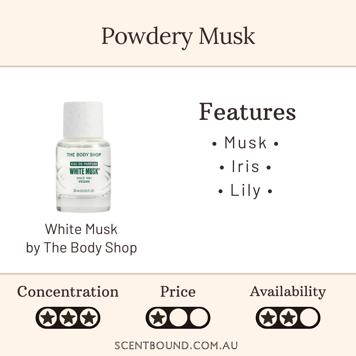 White Musk by The Body Shop