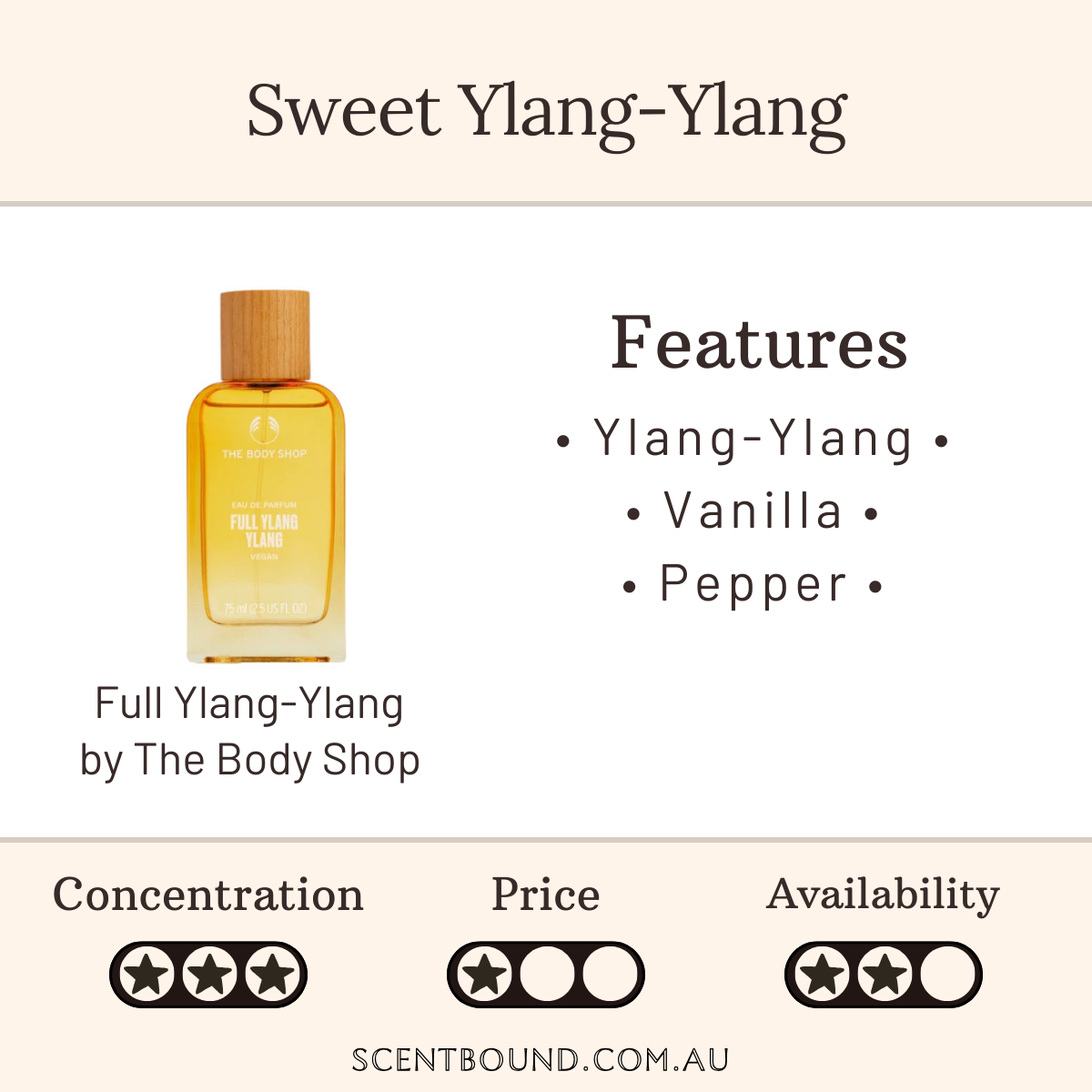 Full Ylang-Ylang by The Body Shop