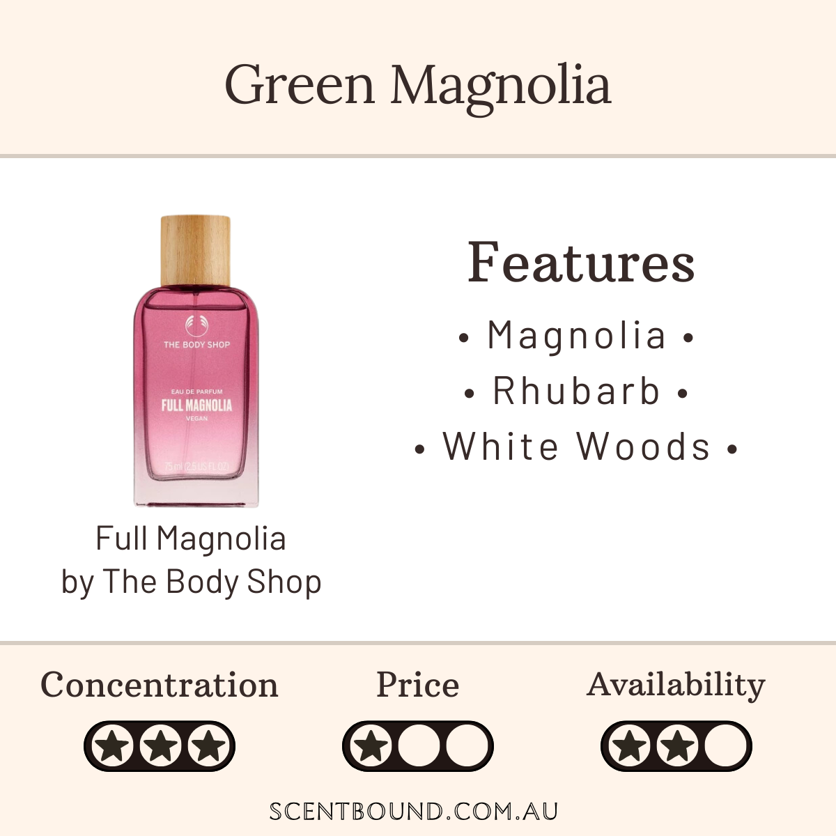 Full Magnolia by The Body Shop