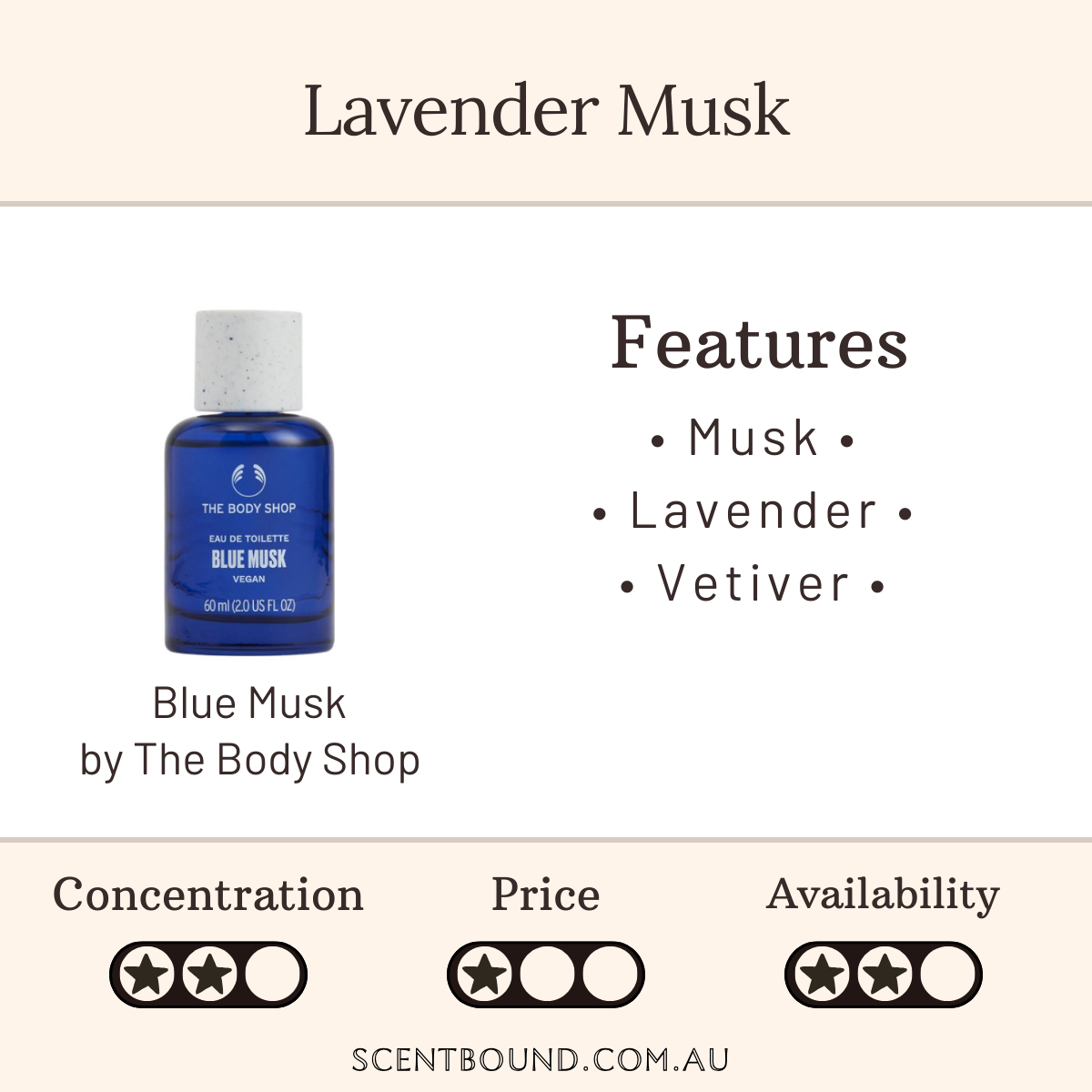Blue Musk by The Body Shop