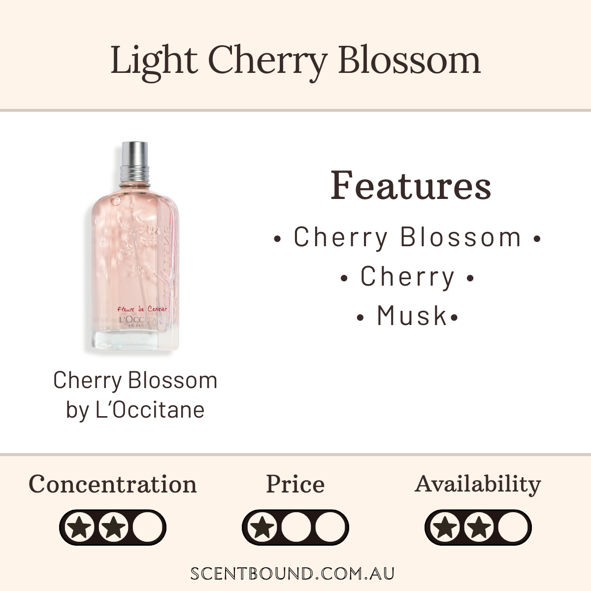 Cherry Blossom by L'Occitane