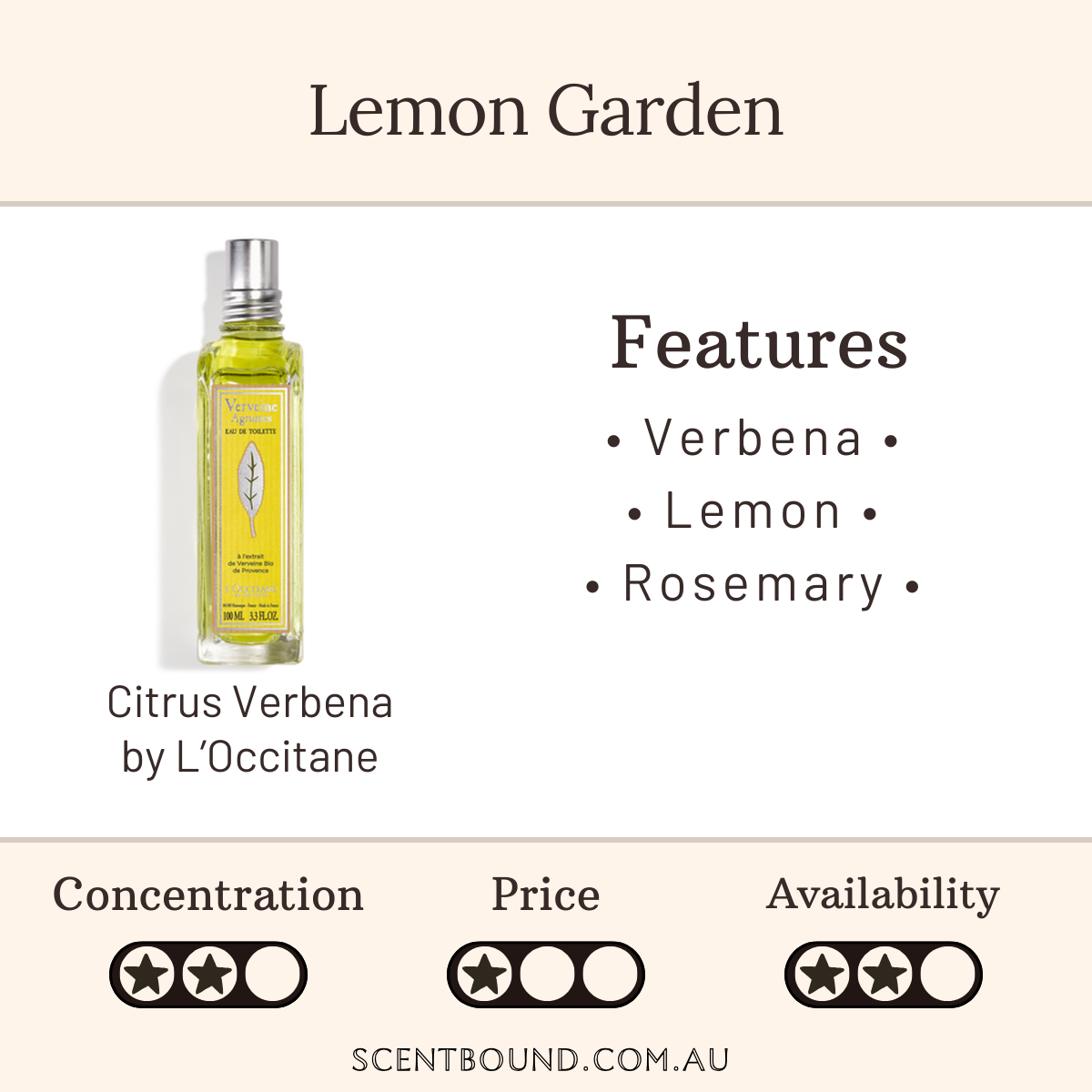 Citrus Verbena by L'Occitane