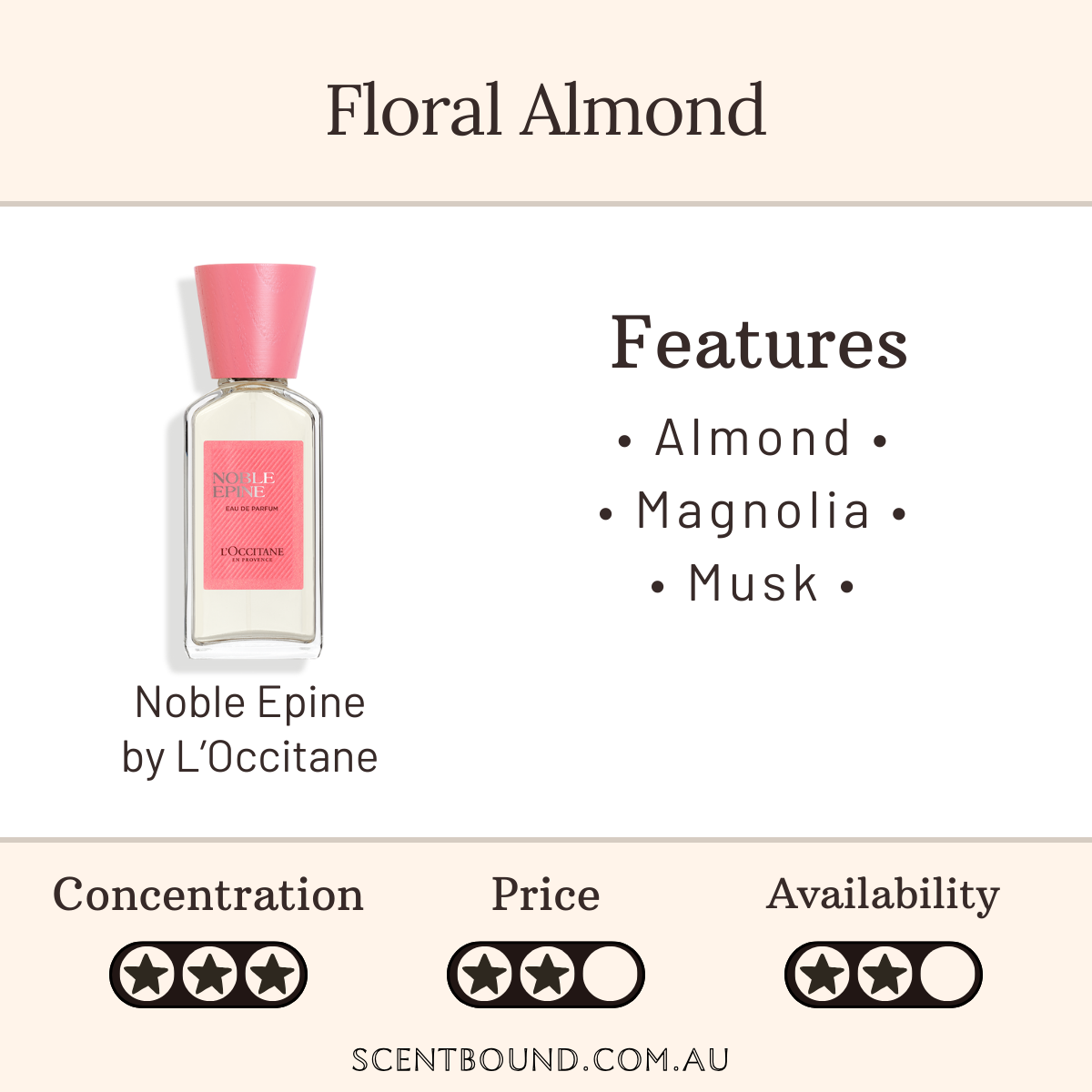 Noble Epine by L'Occitane