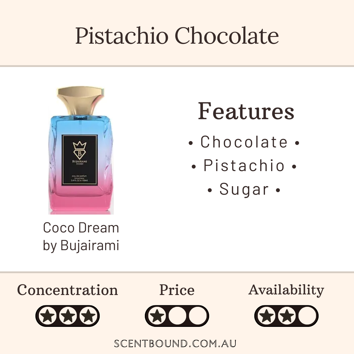 Coco Dream by Bujairami