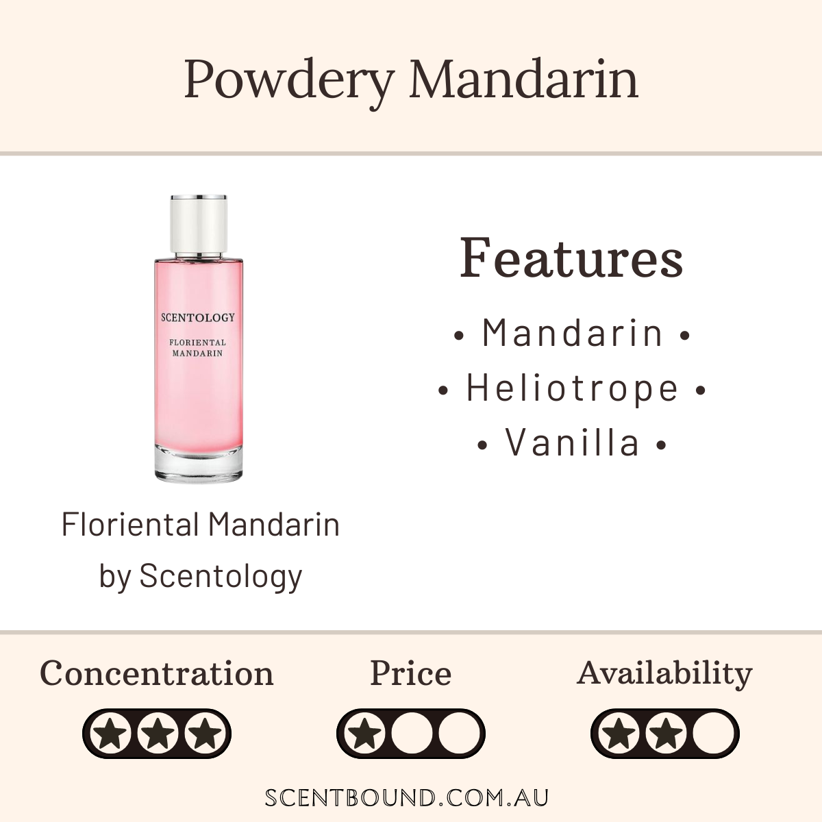Floriental Mandarin by Scentology