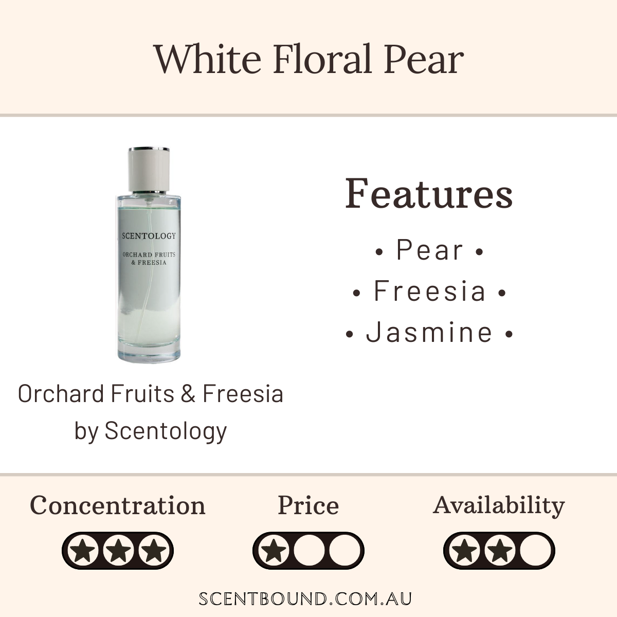 Orchard Fruits & Freesia by Scentology