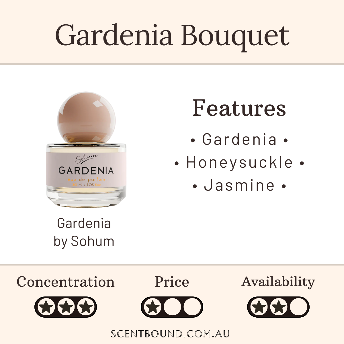Gardenia by Sohum
