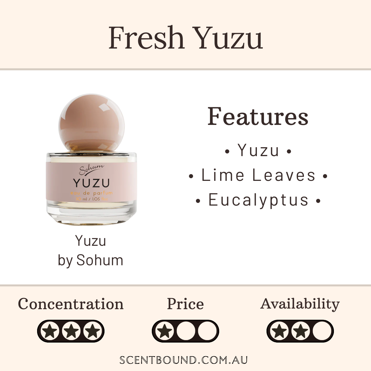 Yuzu by Sohum