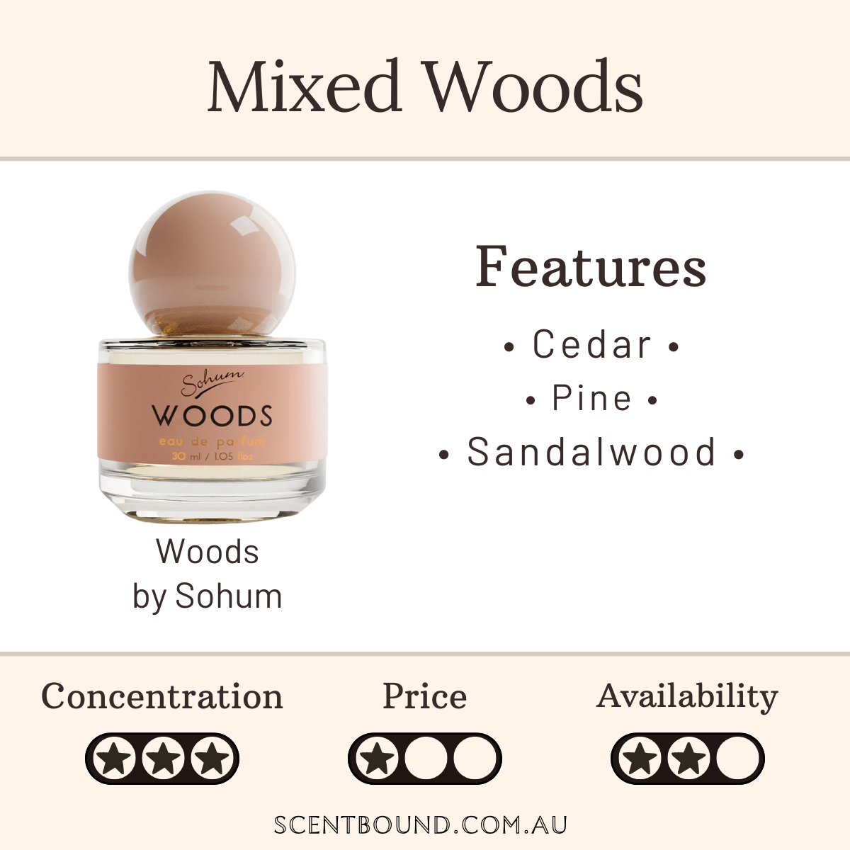 Woods by Sohum