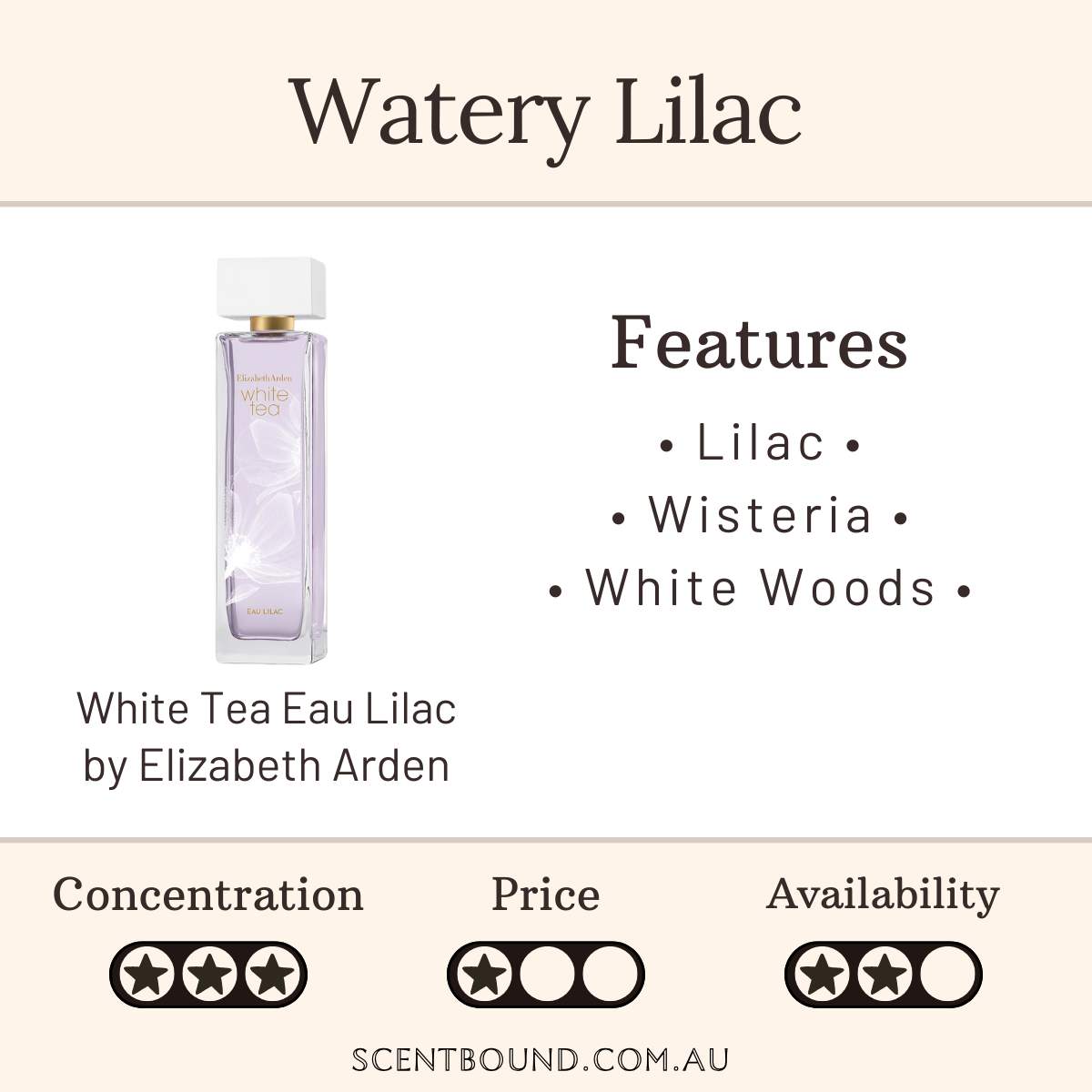 White Tea Eau Lilac by Elizabeth Arden