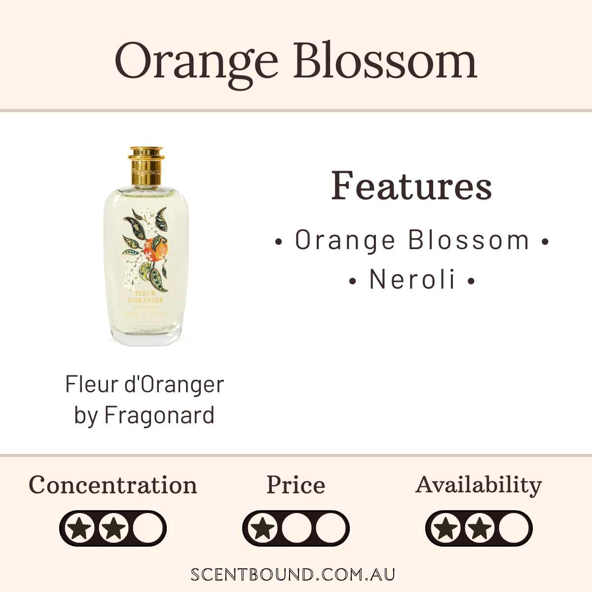Fleur d'Oranger by Fragonard