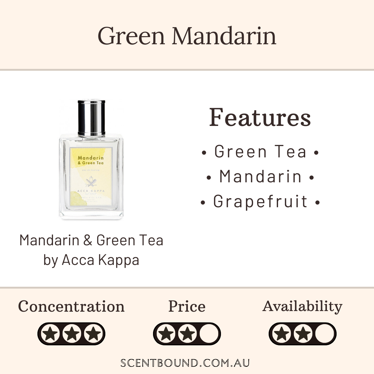 Mandarin & Green Tea by Acca Kappa
