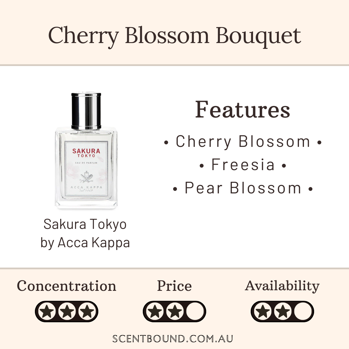 Sakura Tokyo by Acca Kappa