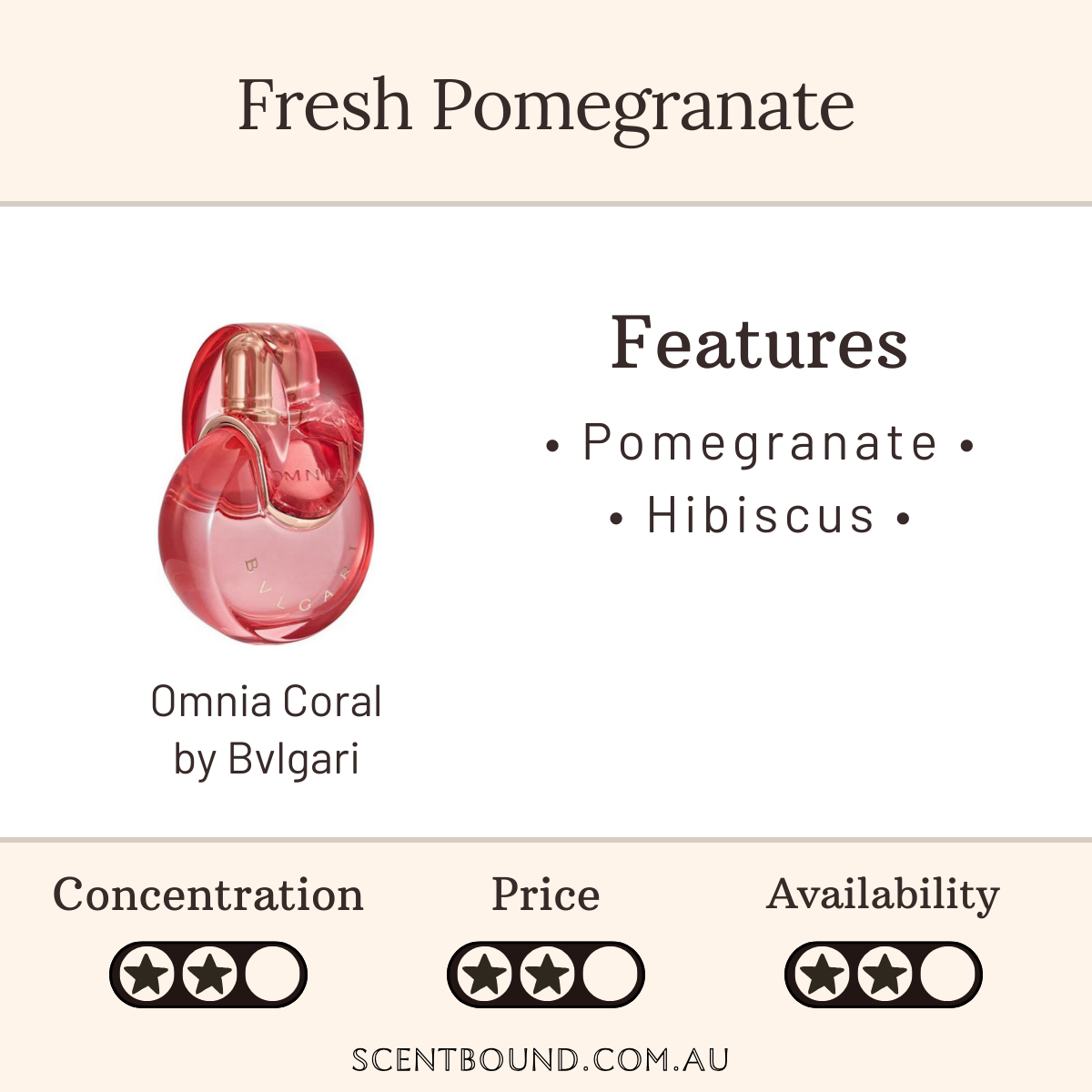 Omnia Coral by Bvlgari