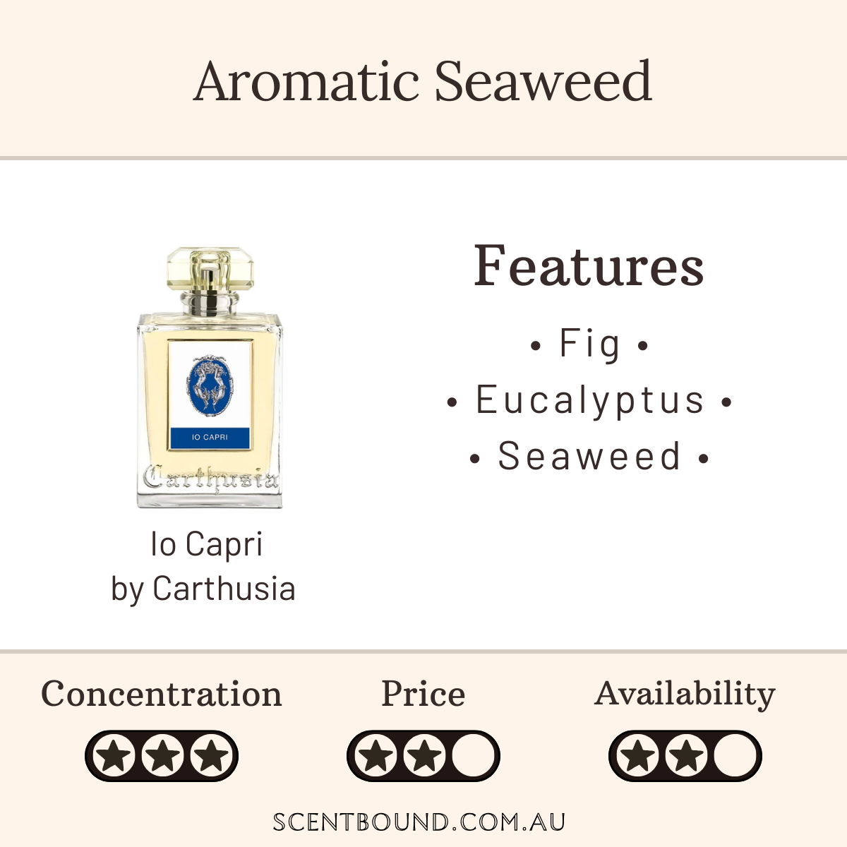 Io Capri by Carthusia