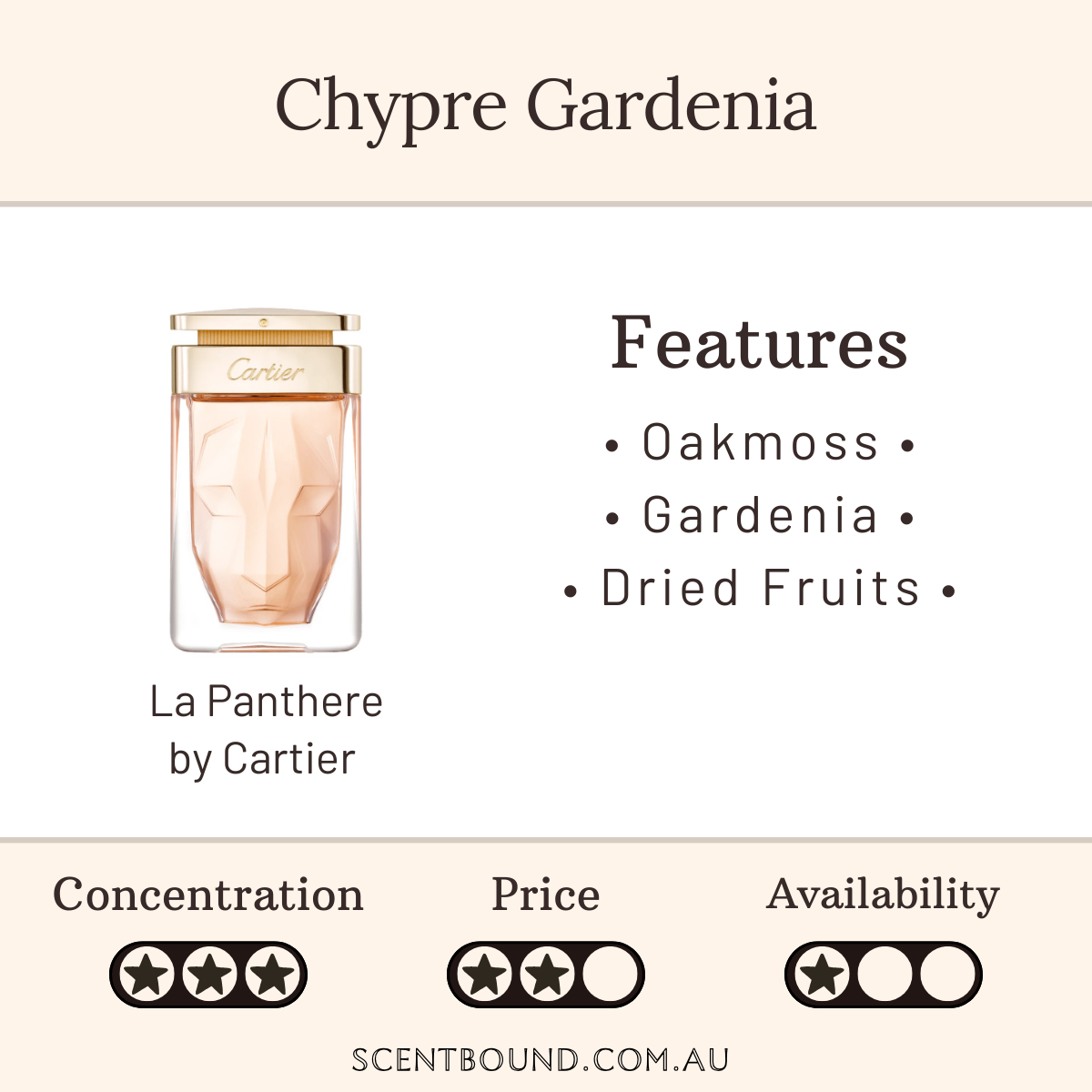 La Panthere by Cartier