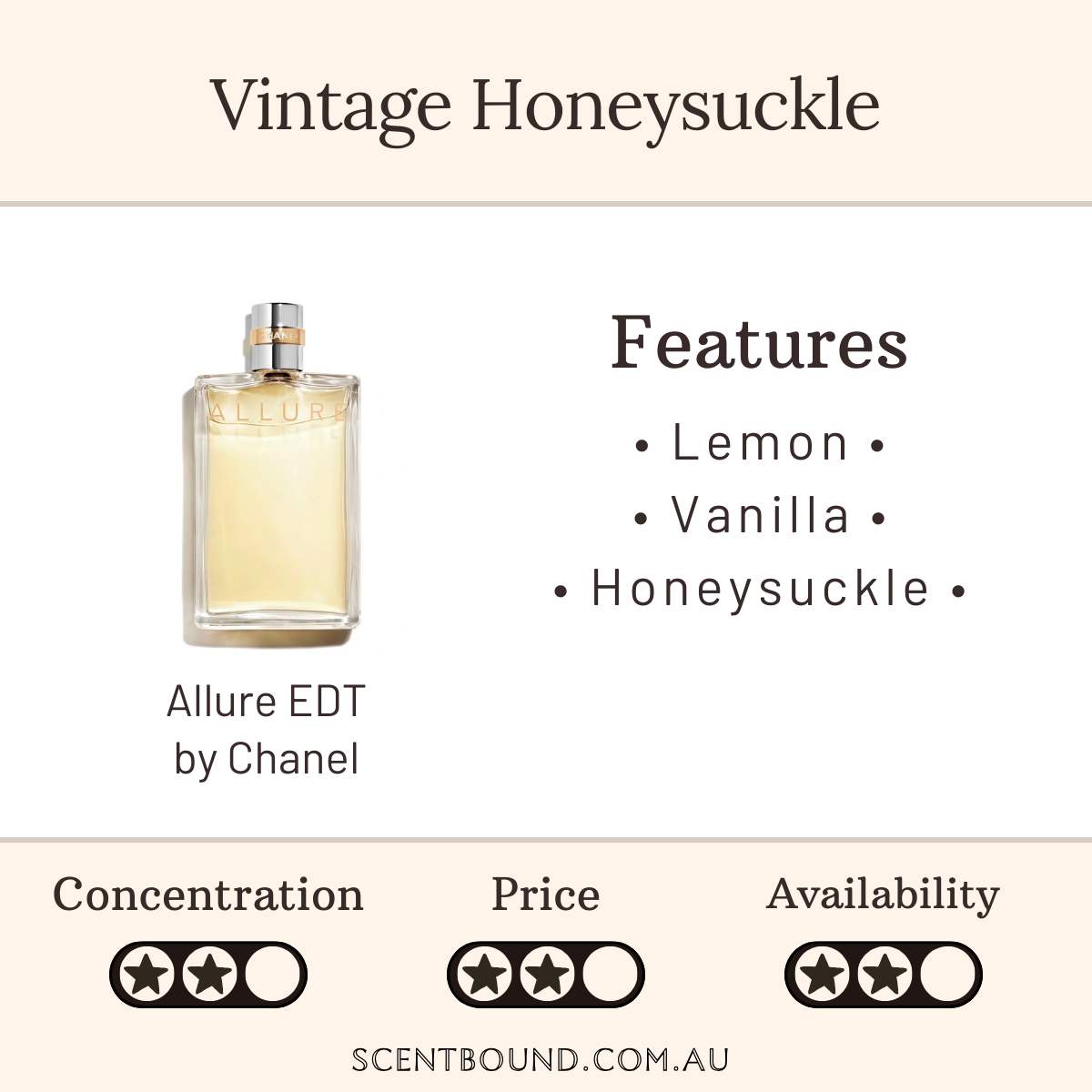 Allure EDT by Chanel